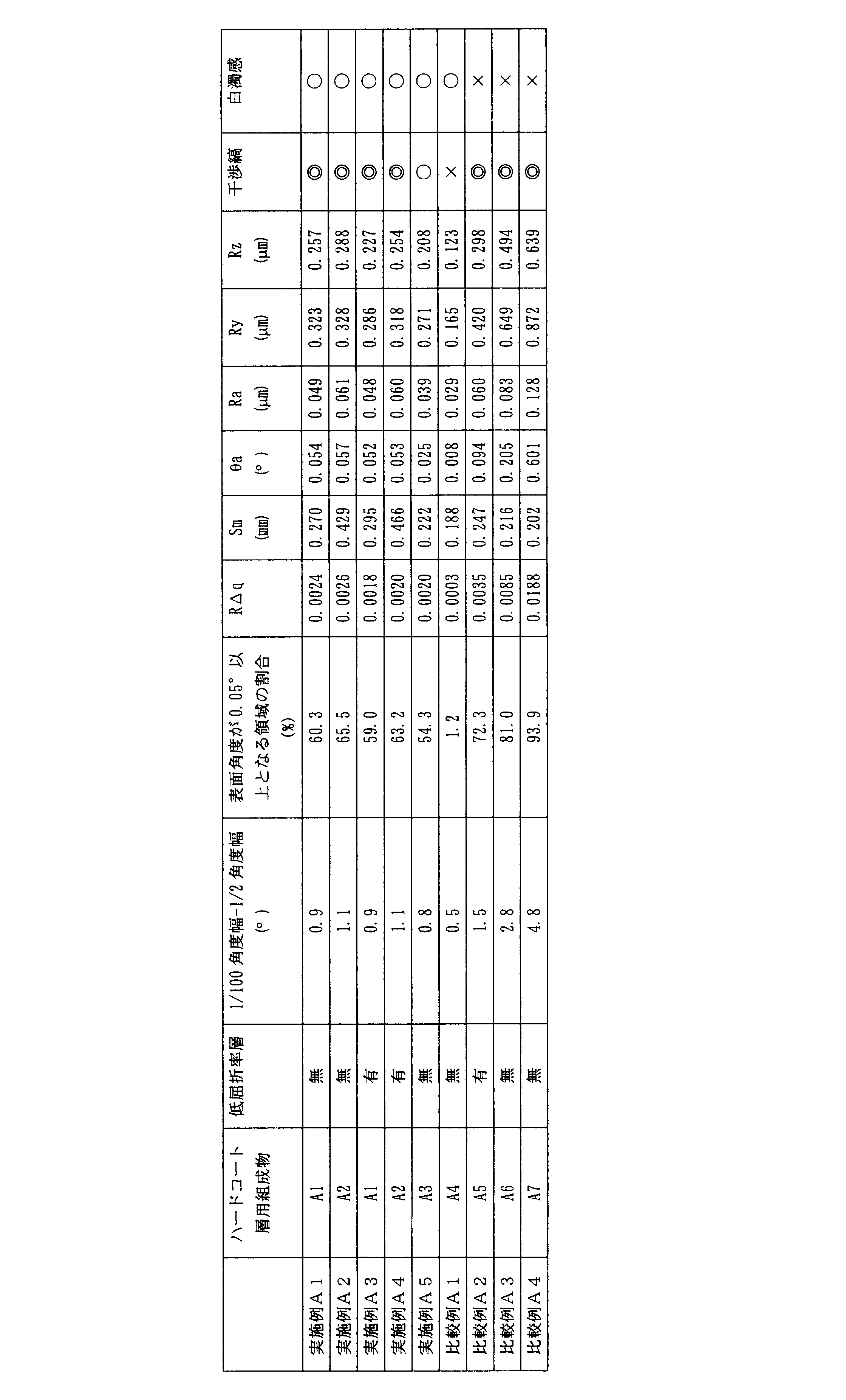 Figure JPOXMLDOC01-appb-T000003