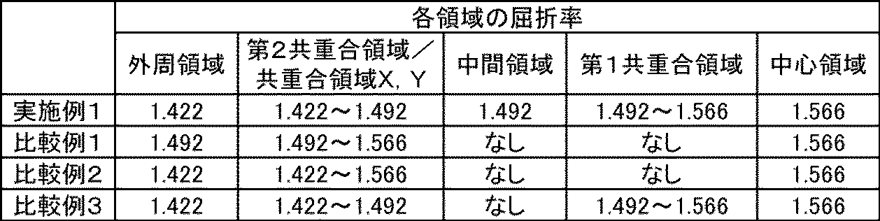 Figure JPOXMLDOC01-appb-T000002