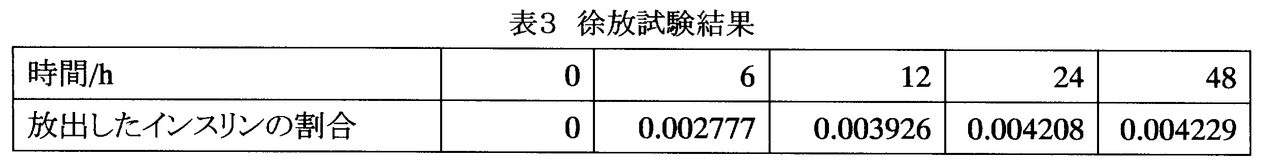Figure JPOXMLDOC01-appb-T000003