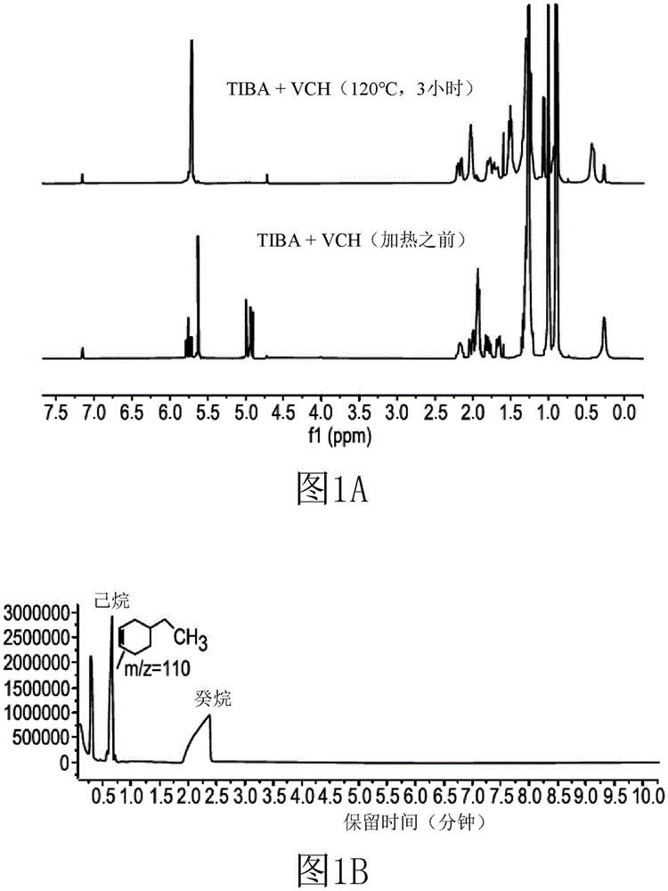 CN113454130A - Telechelic polyolefins and process for preparing