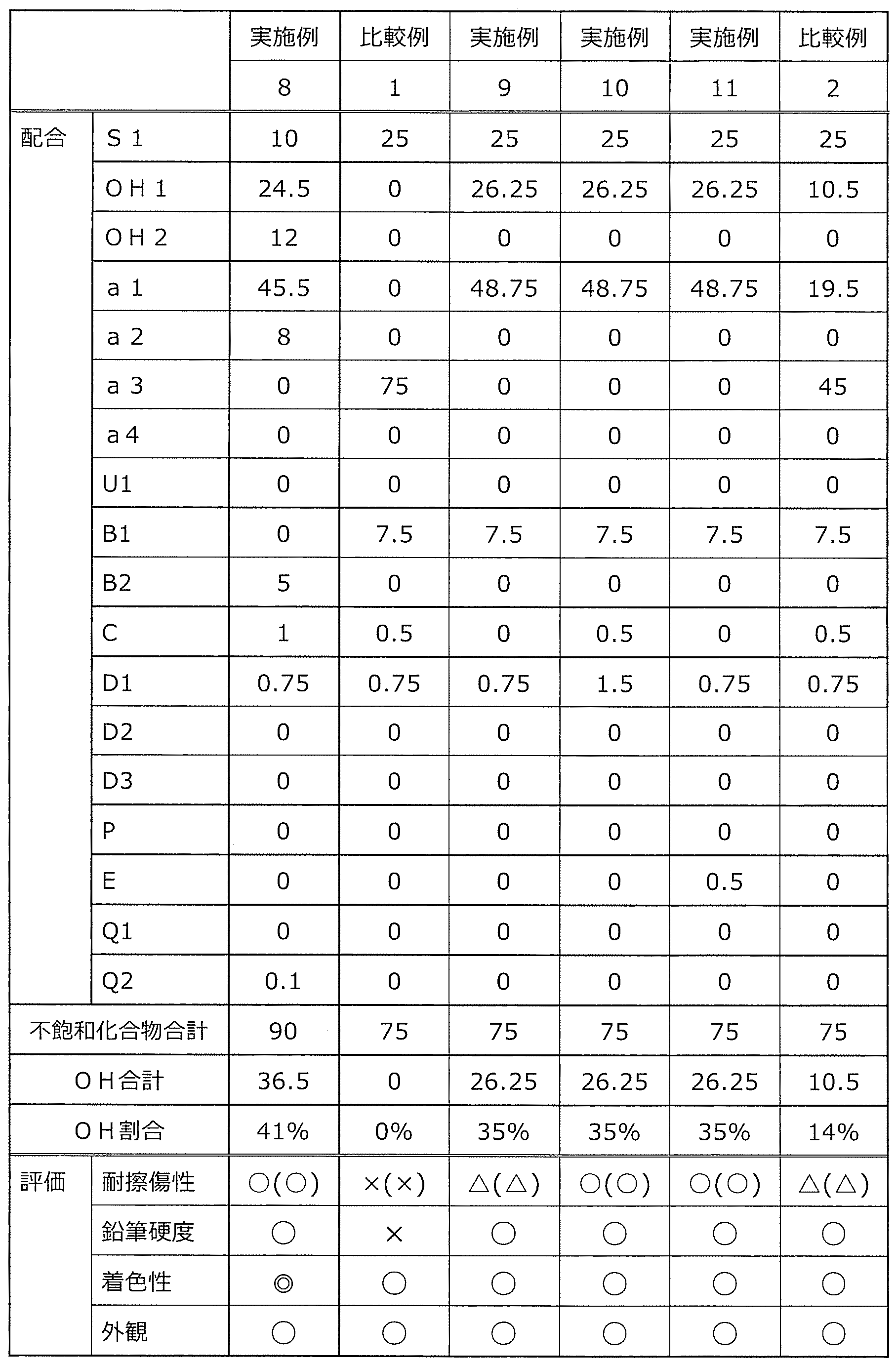 Figure JPOXMLDOC01-appb-T000003