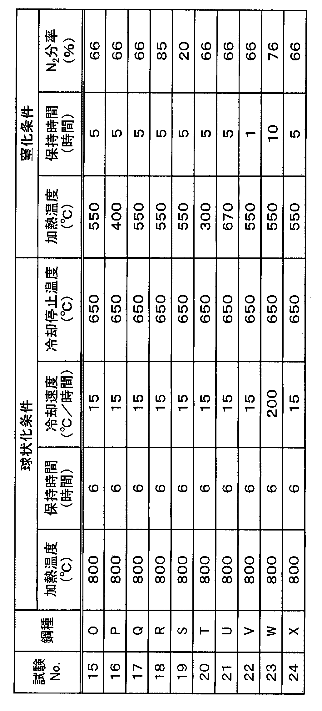 Figure JPOXMLDOC01-appb-T000004
