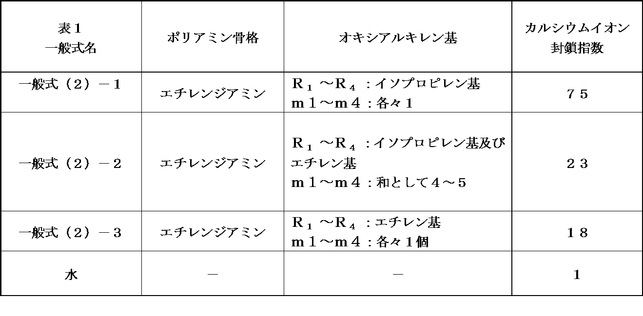 Figure JPOXMLDOC01-appb-T000013