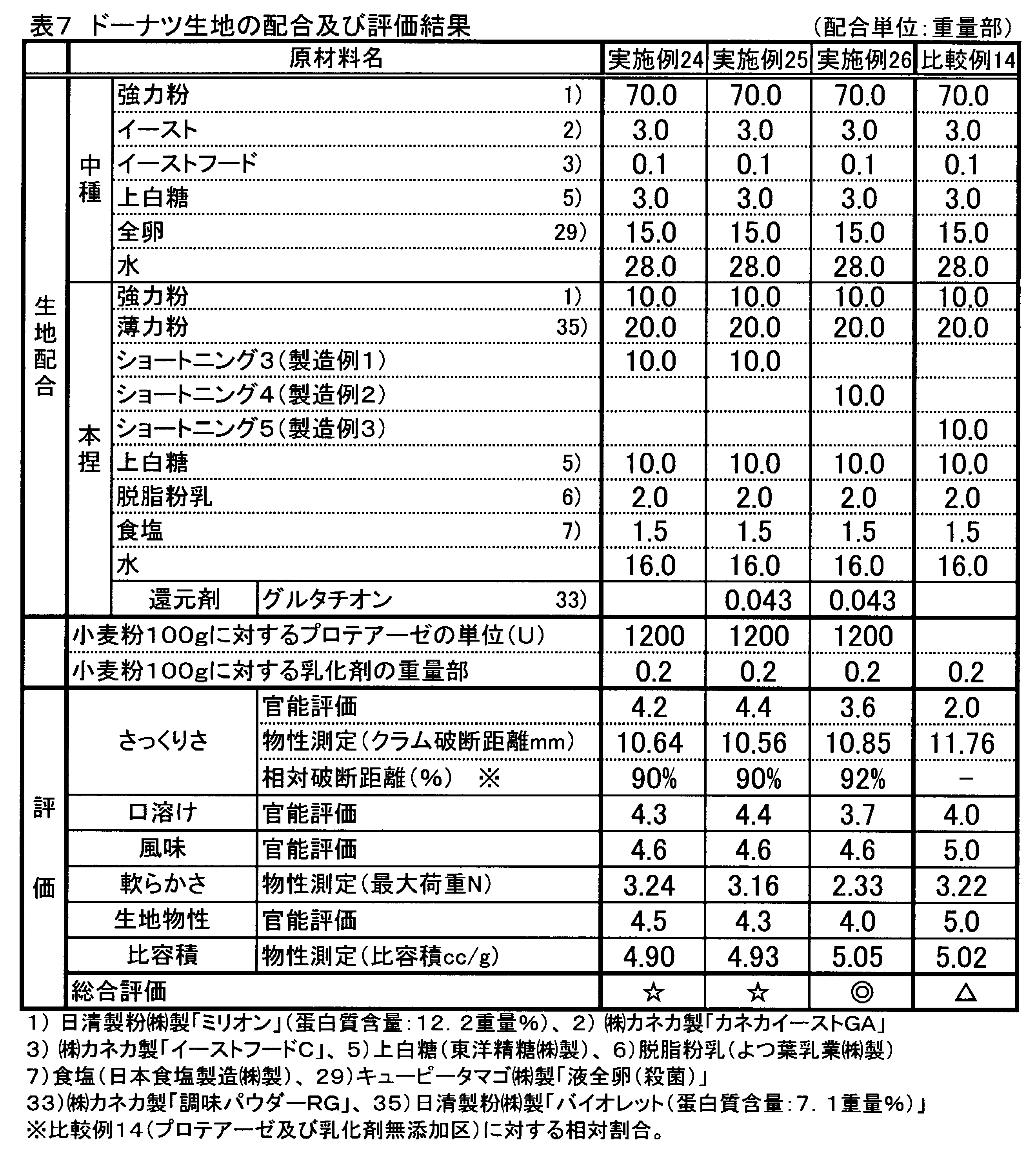 Figure JPOXMLDOC01-appb-T000007