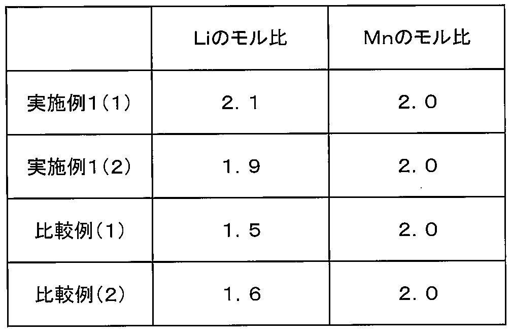 Figure JPOXMLDOC01-appb-T000004