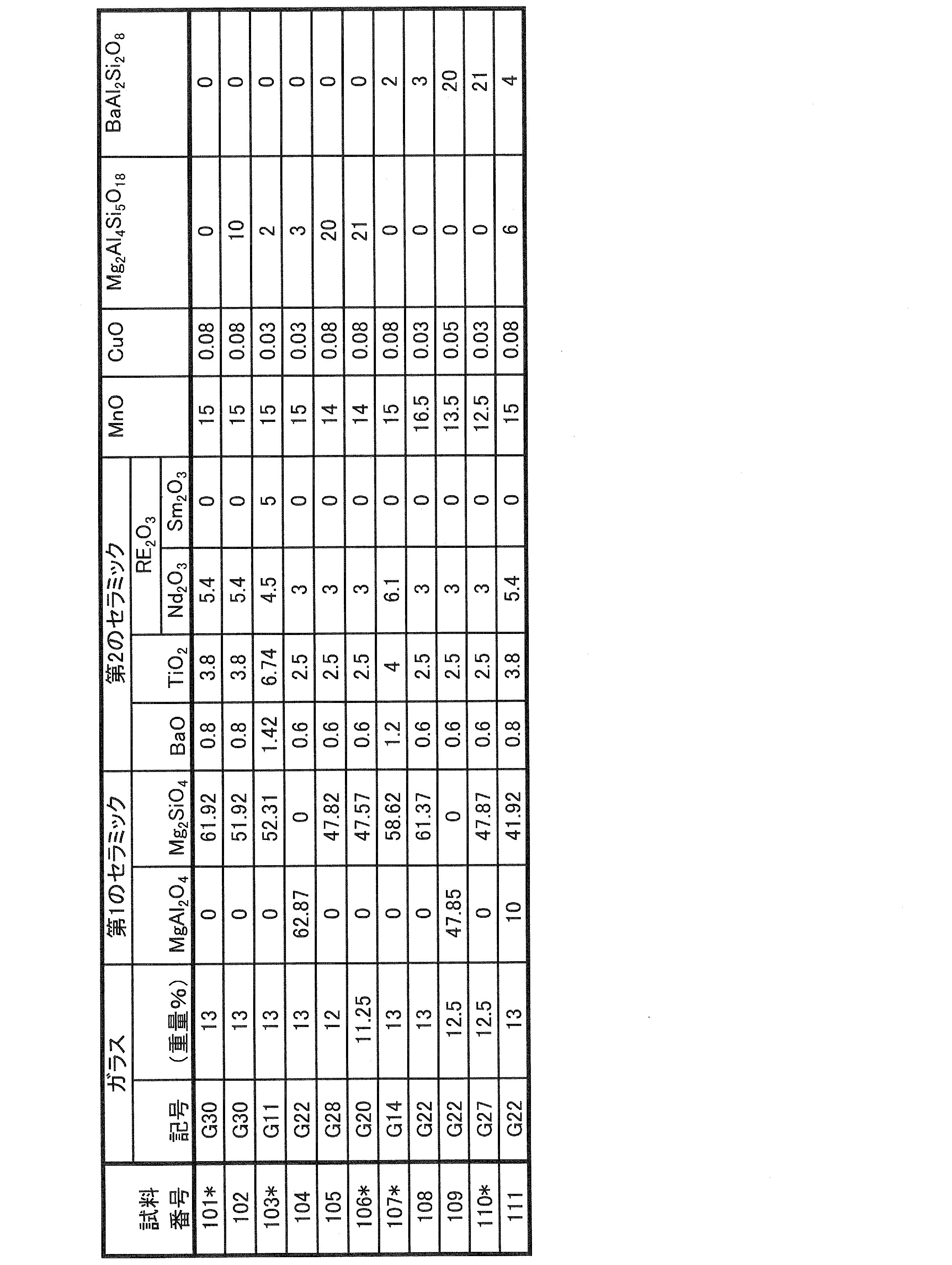 Figure JPOXMLDOC01-appb-T000006