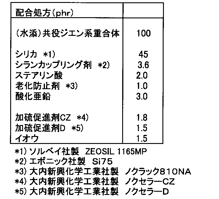 Figure JPOXMLDOC01-appb-T000007