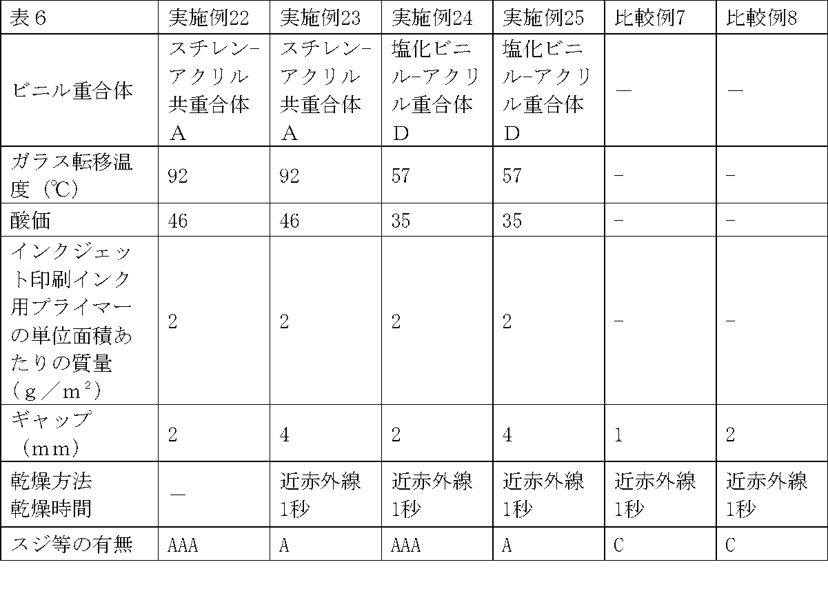 Figure JPOXMLDOC01-appb-T000008