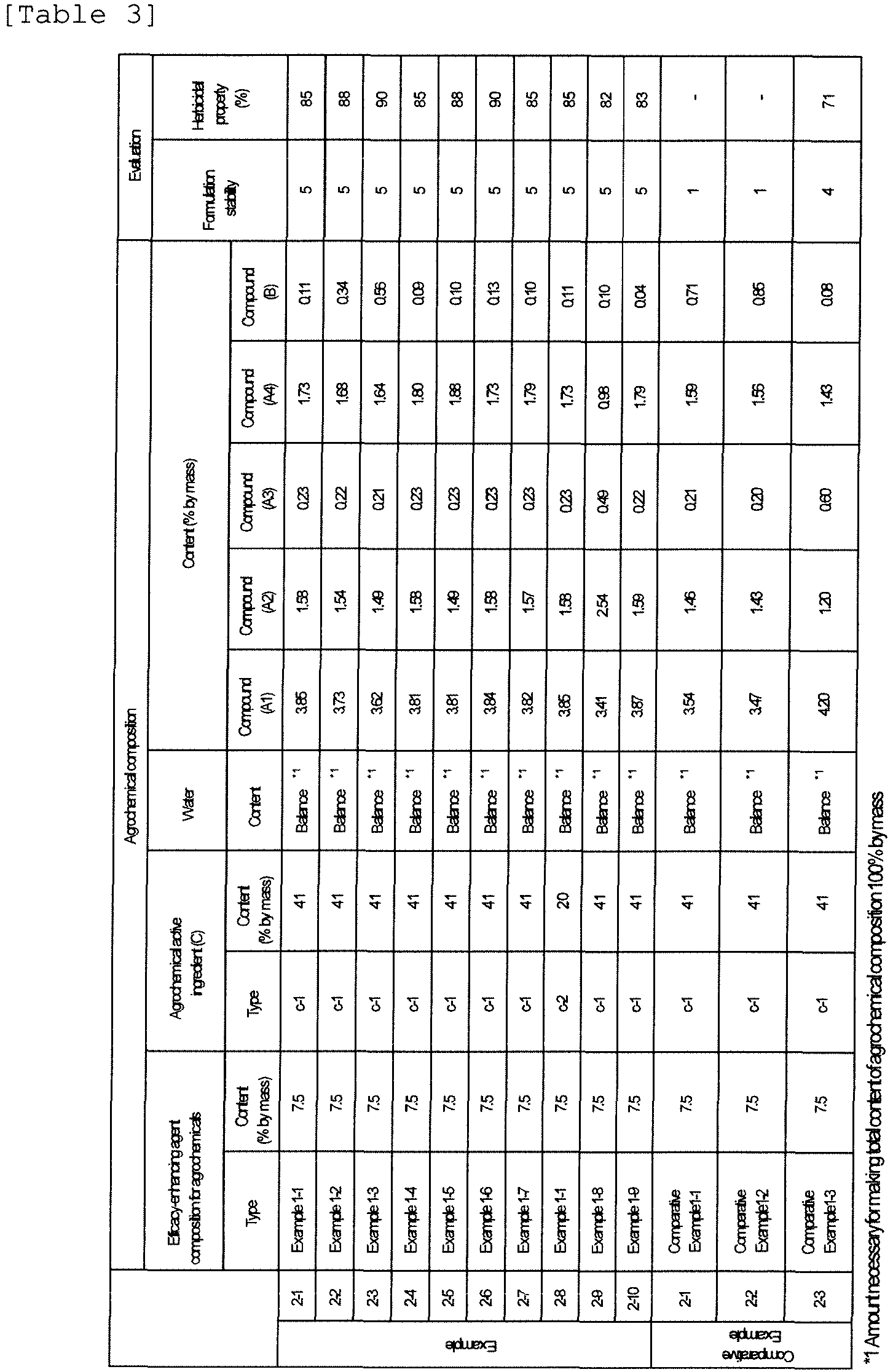 Figure imgb0047