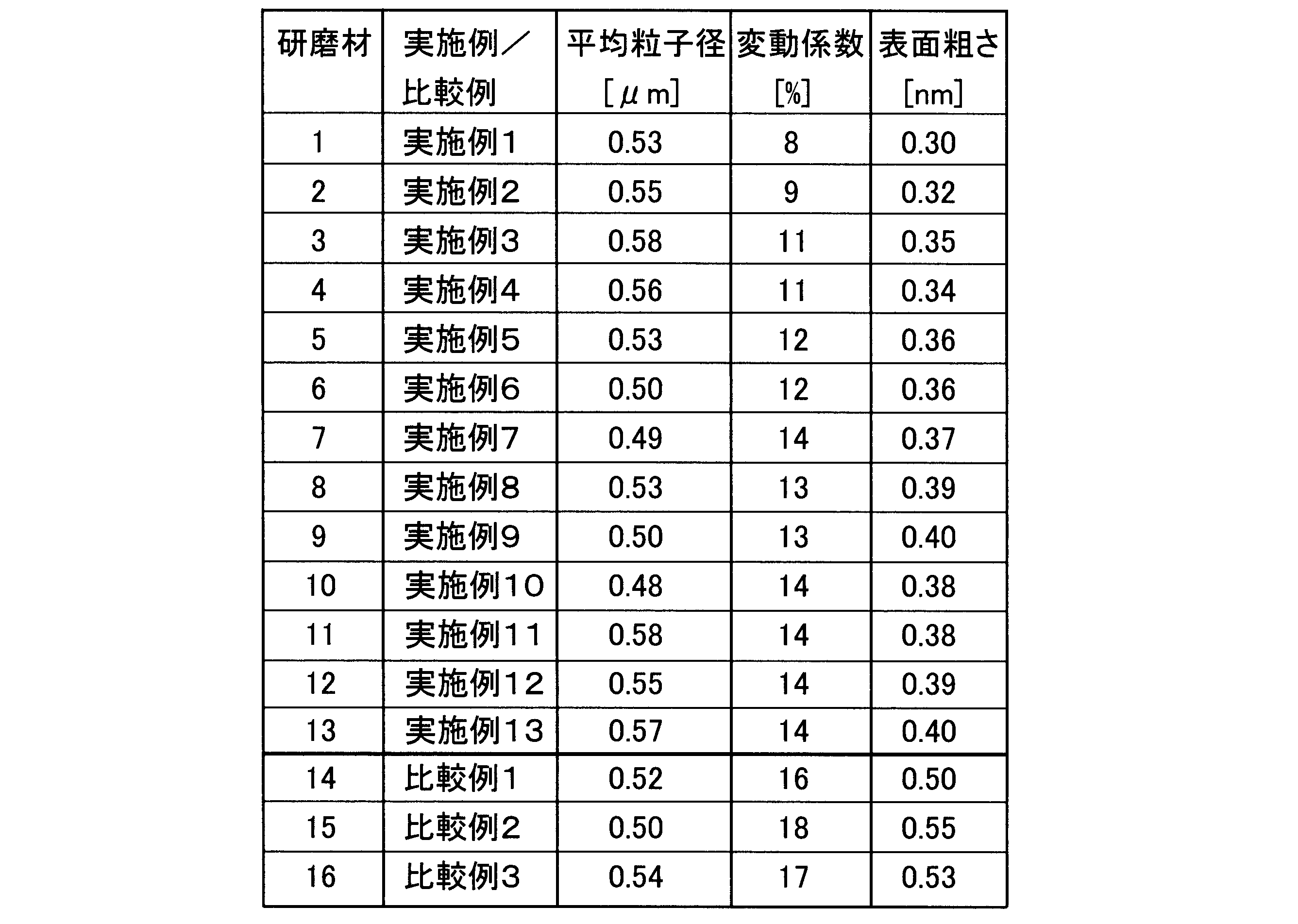 Figure JPOXMLDOC01-appb-T000002
