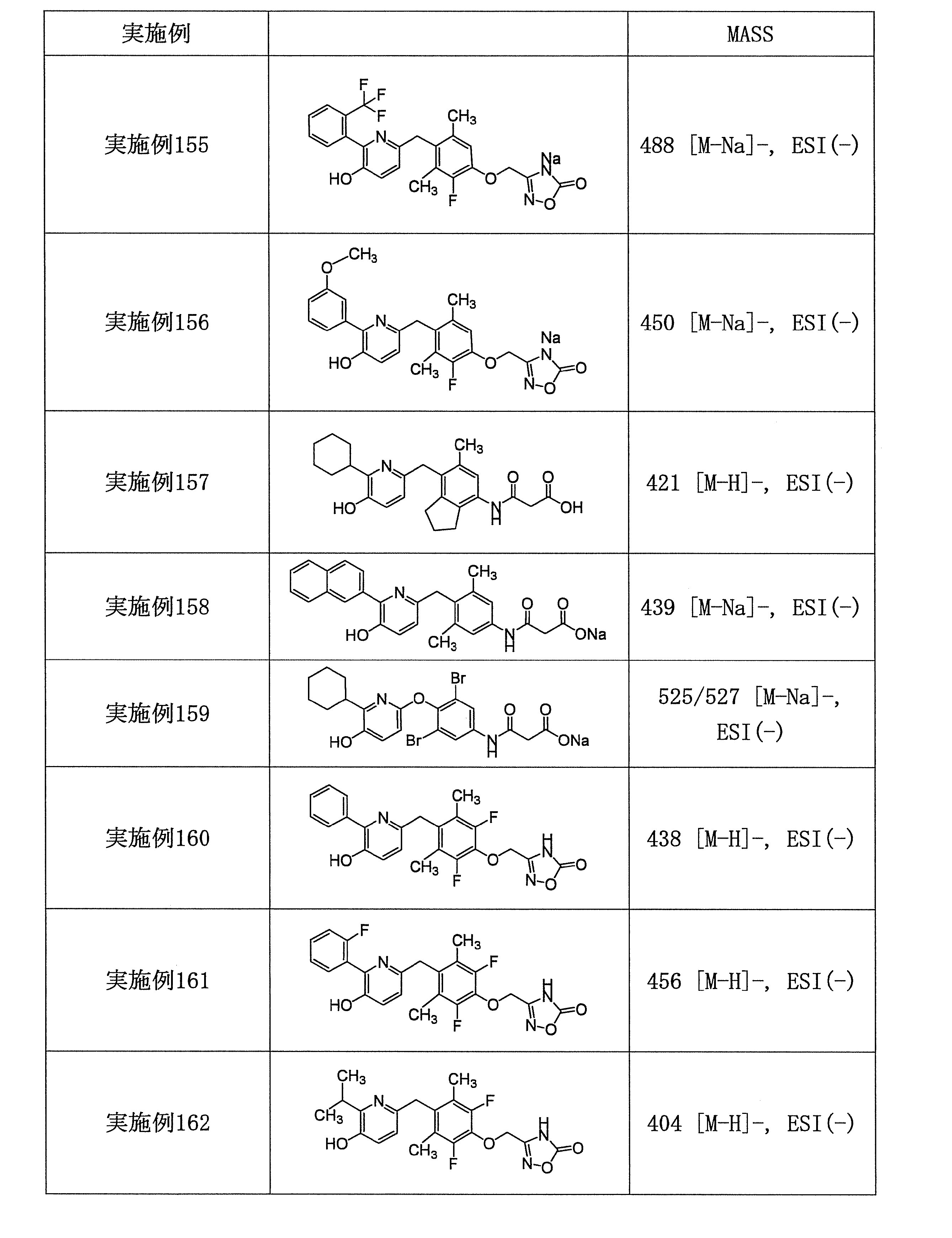 Figure JPOXMLDOC01-appb-T000118
