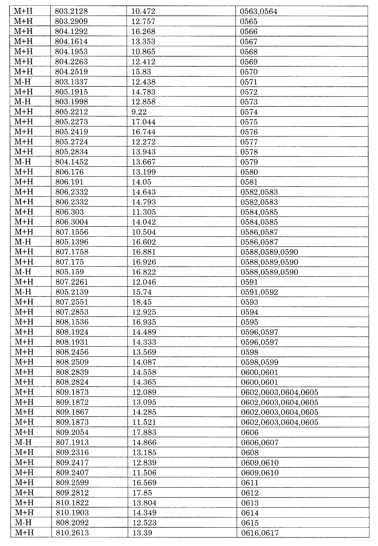 Figure JPOXMLDOC01-appb-I001761