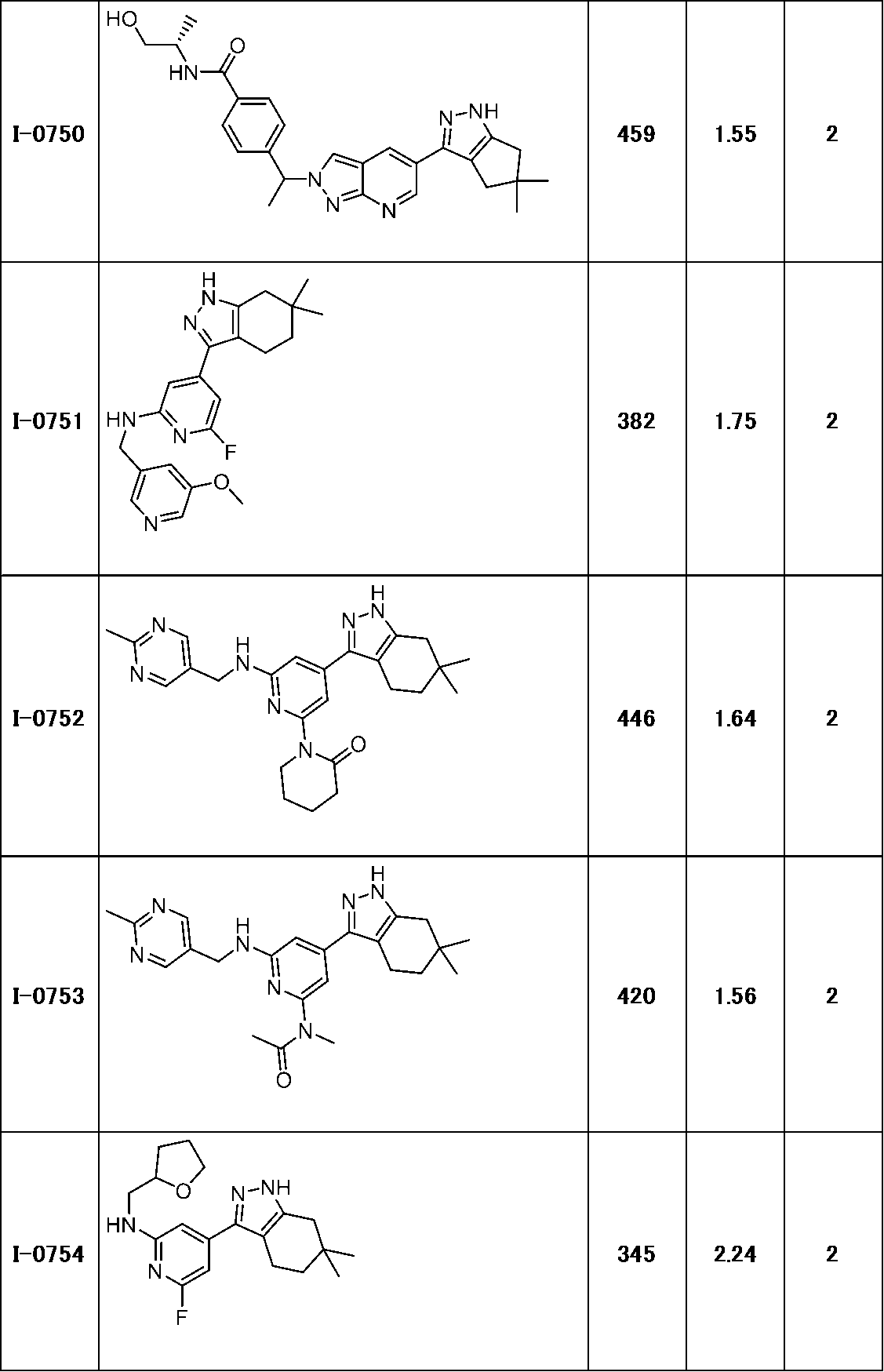Figure JPOXMLDOC01-appb-T000262