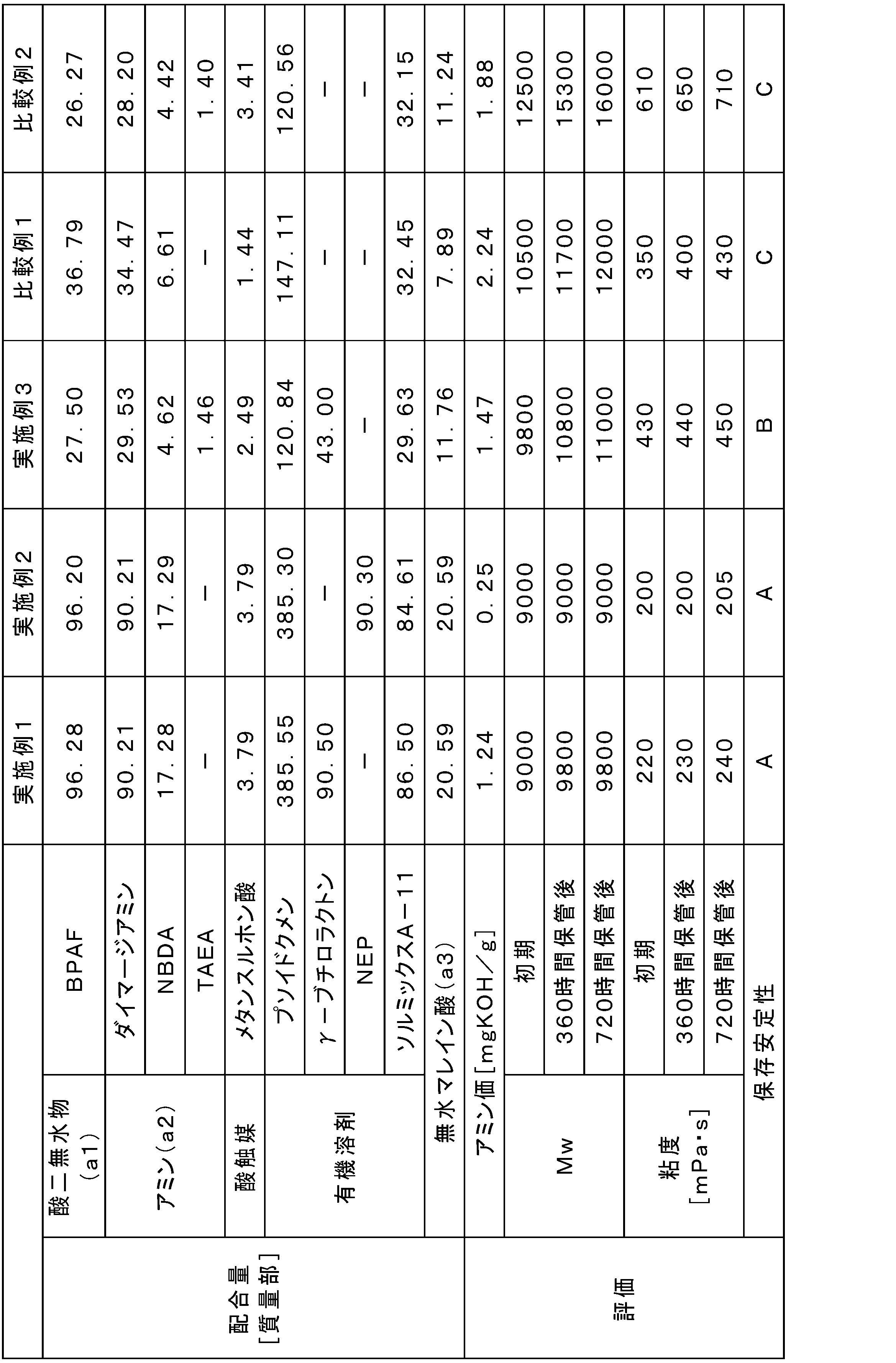 Figure JPOXMLDOC01-appb-T000009