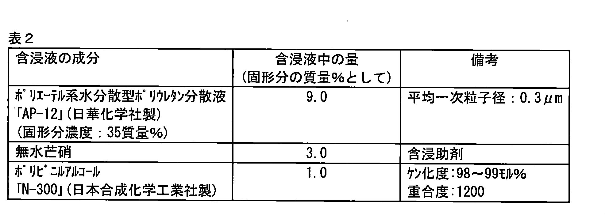 Figure JPOXMLDOC01-appb-T000002