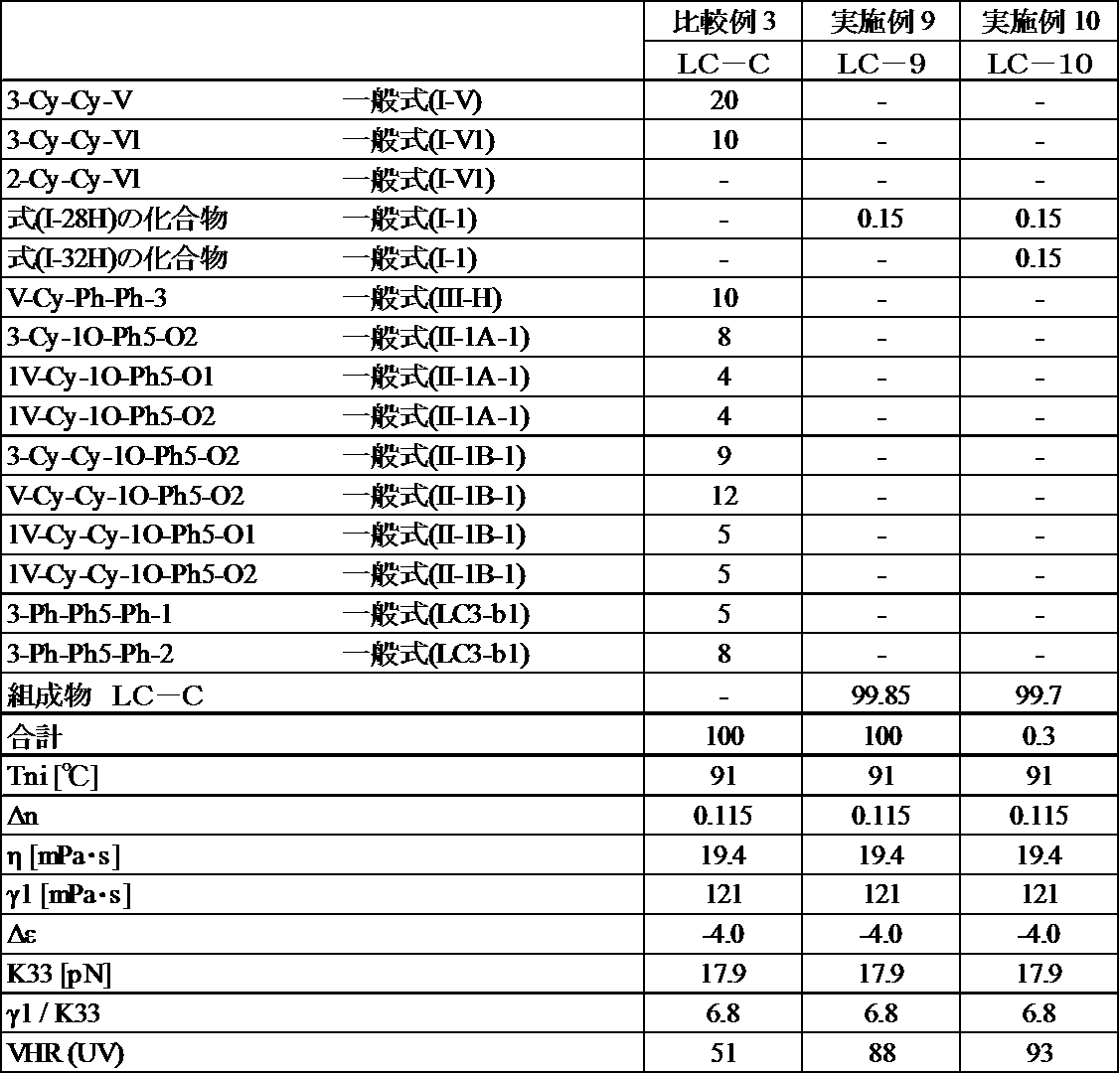Figure JPOXMLDOC01-appb-T000091