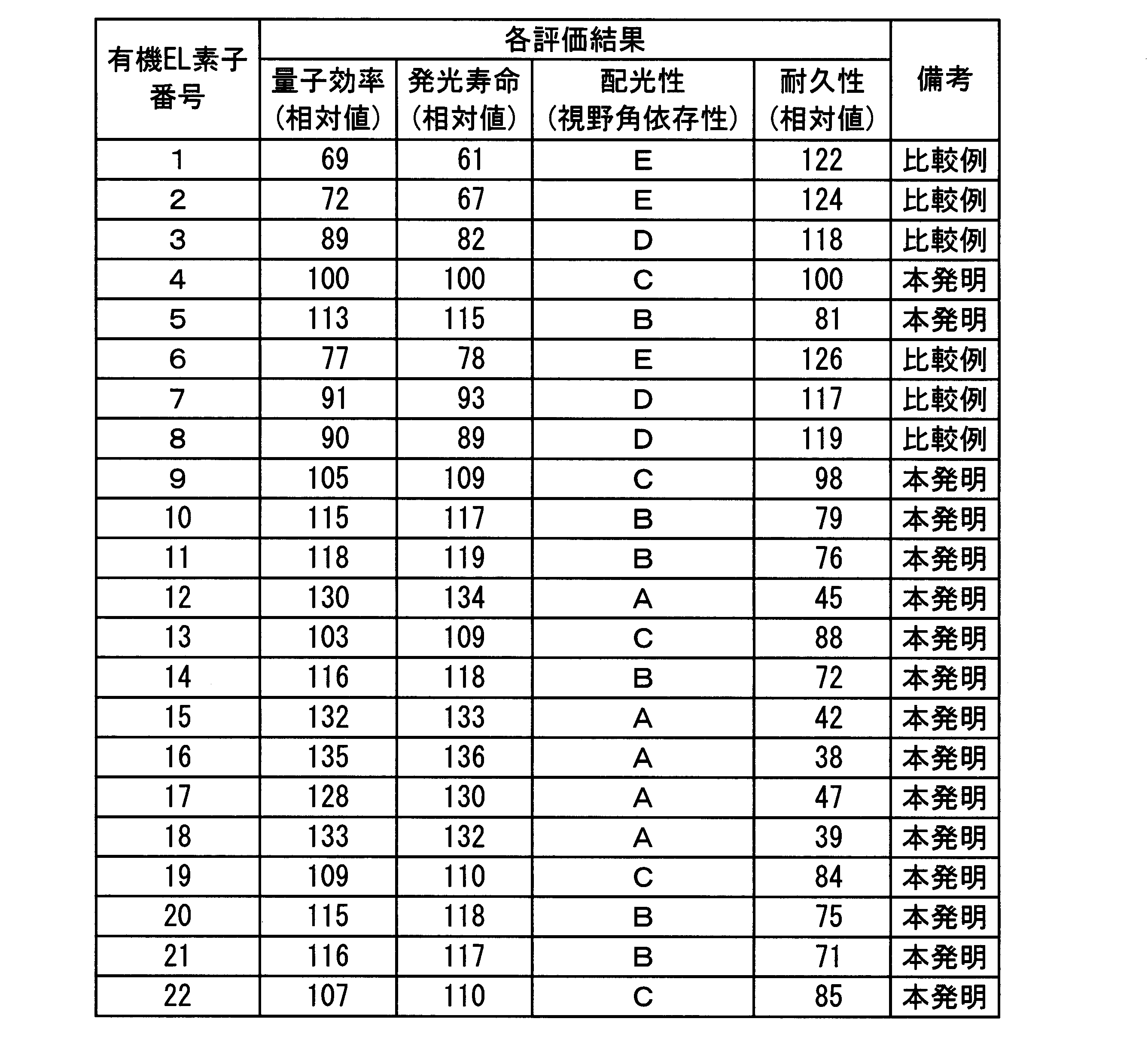 Figure JPOXMLDOC01-appb-T000070
