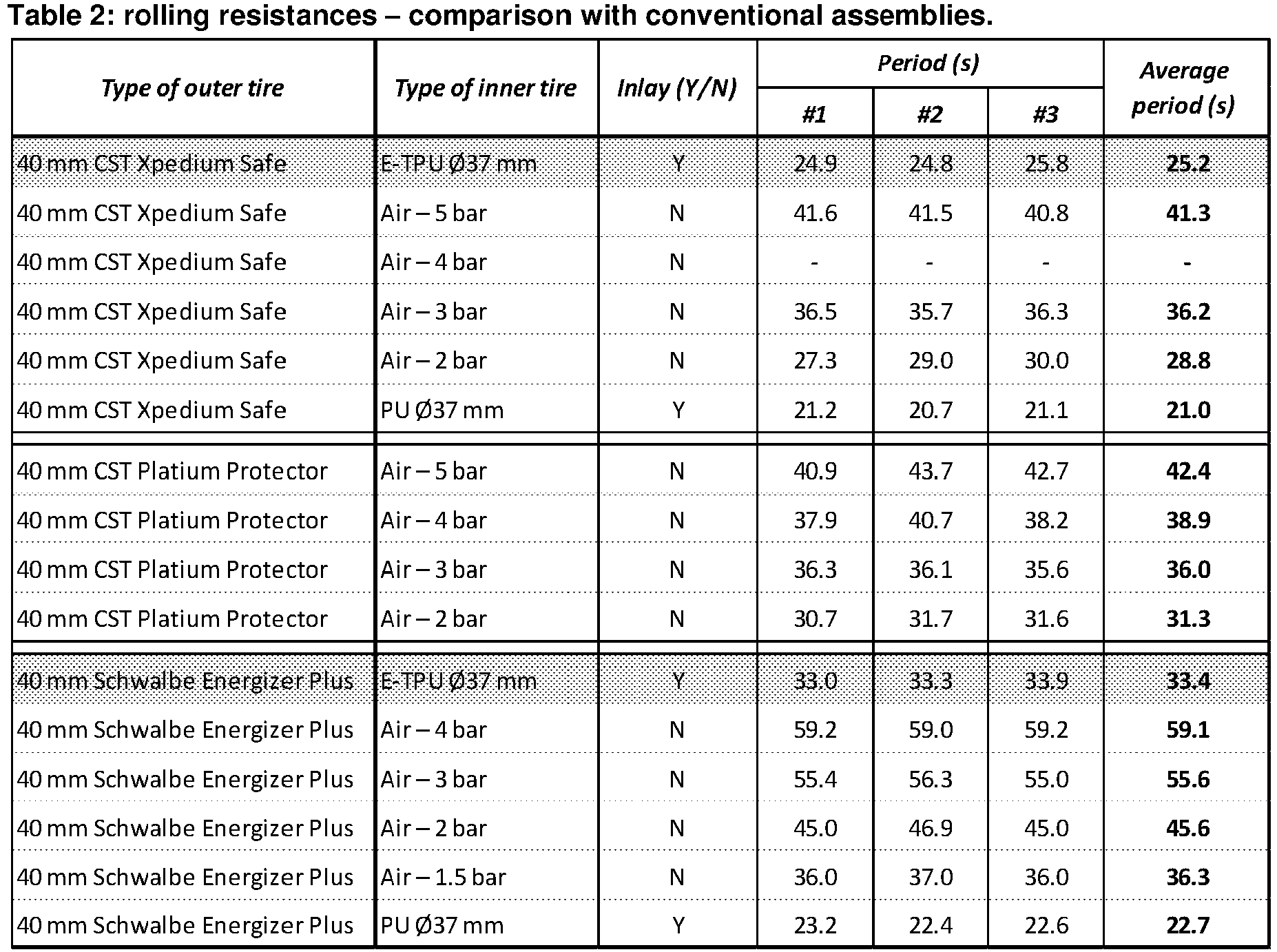 Figure imgb0002