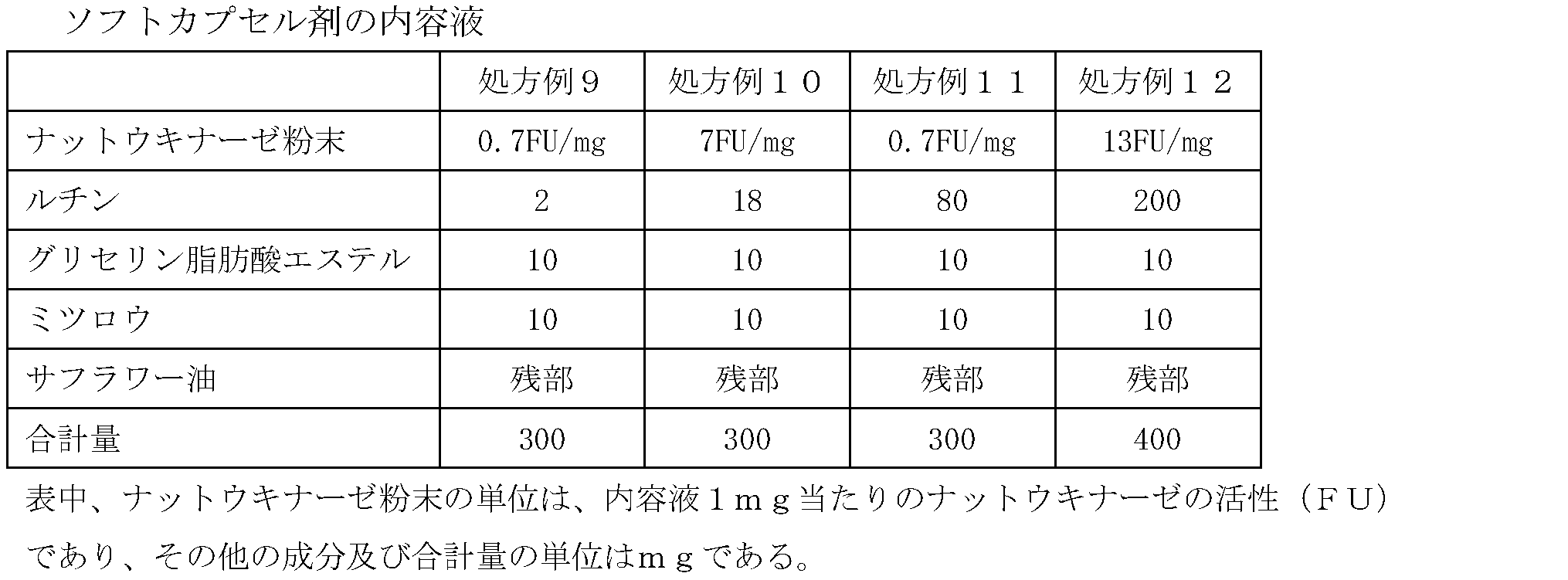 Figure JPOXMLDOC01-appb-T000004