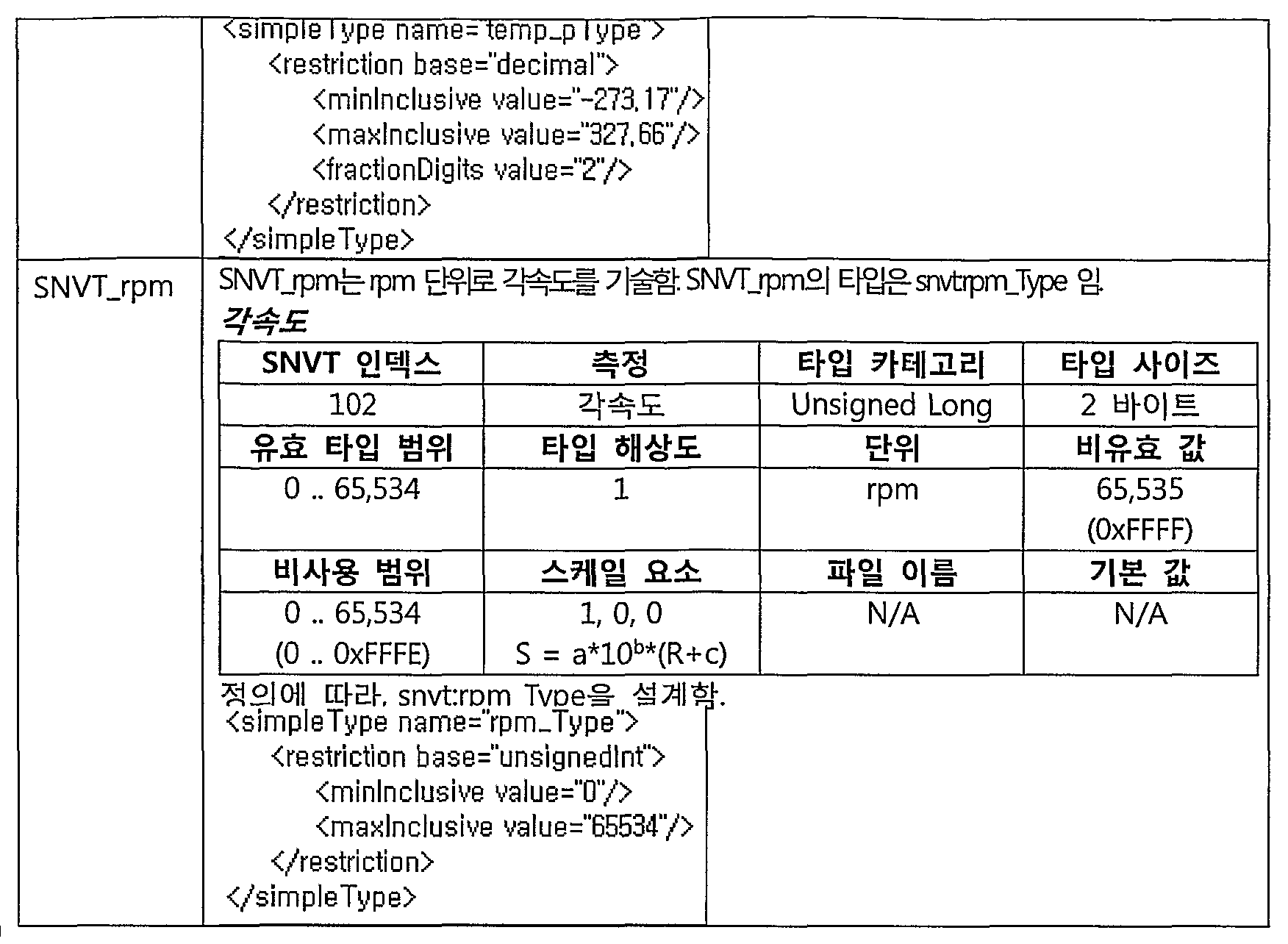 Figure WO-DOC-TABLE-10-4