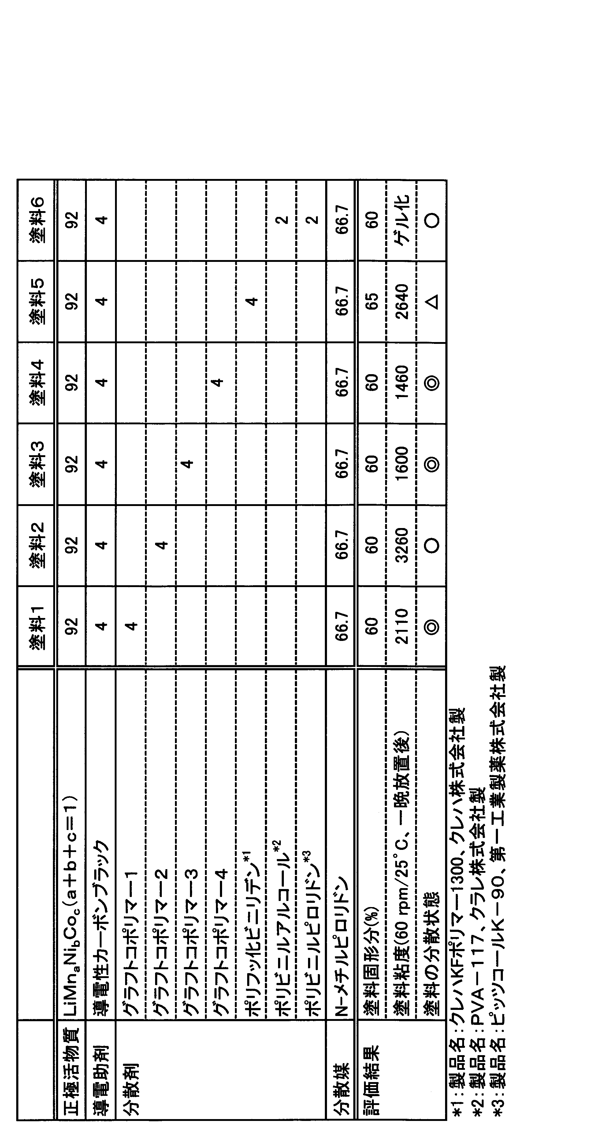 Figure JPOXMLDOC01-appb-T000001