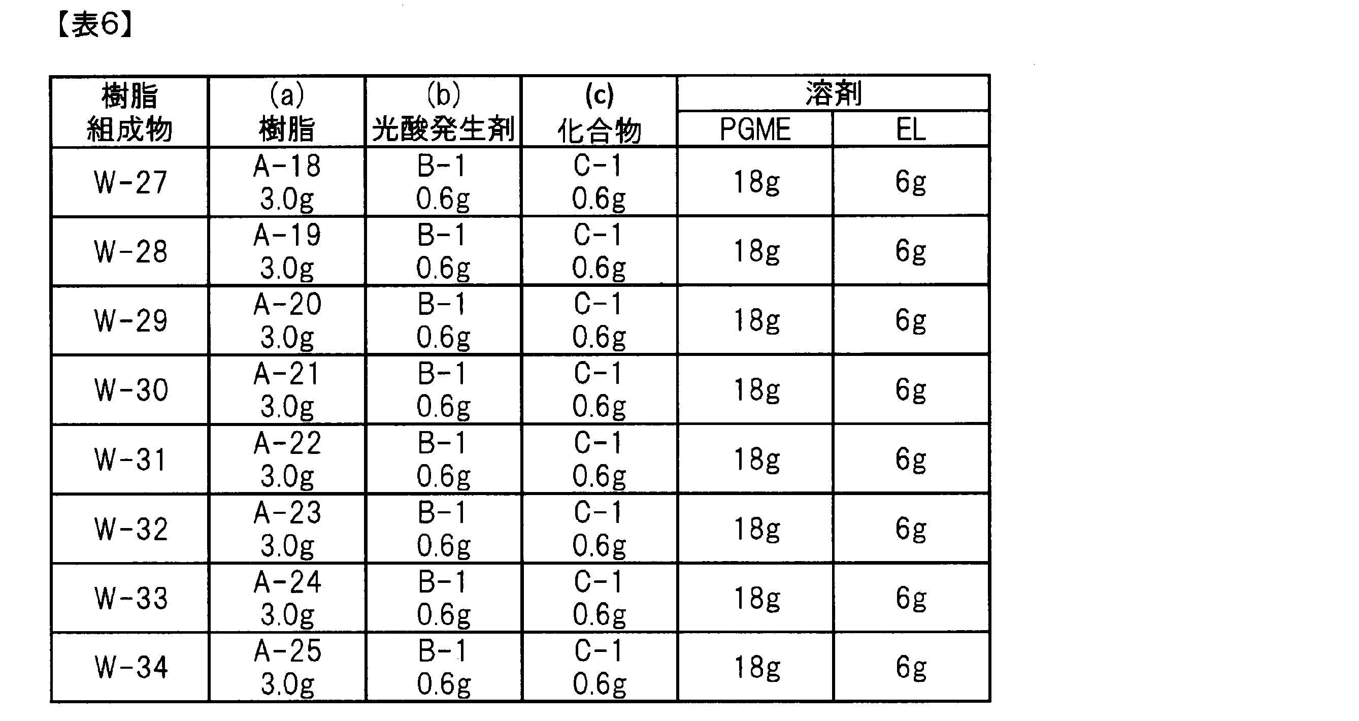 Figure JPOXMLDOC01-appb-T000040