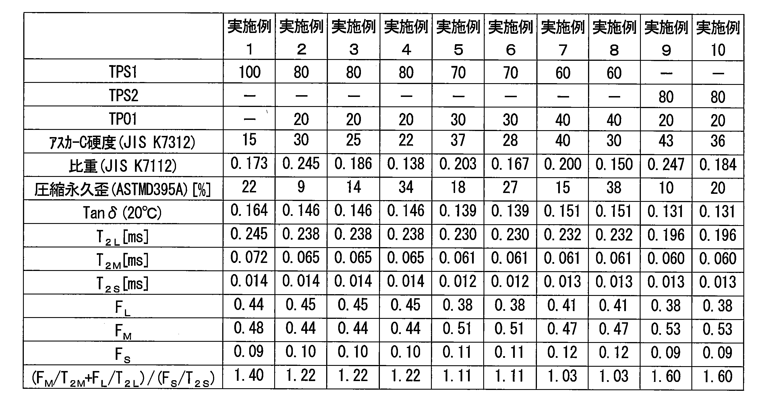 Figure JPOXMLDOC01-appb-T000012