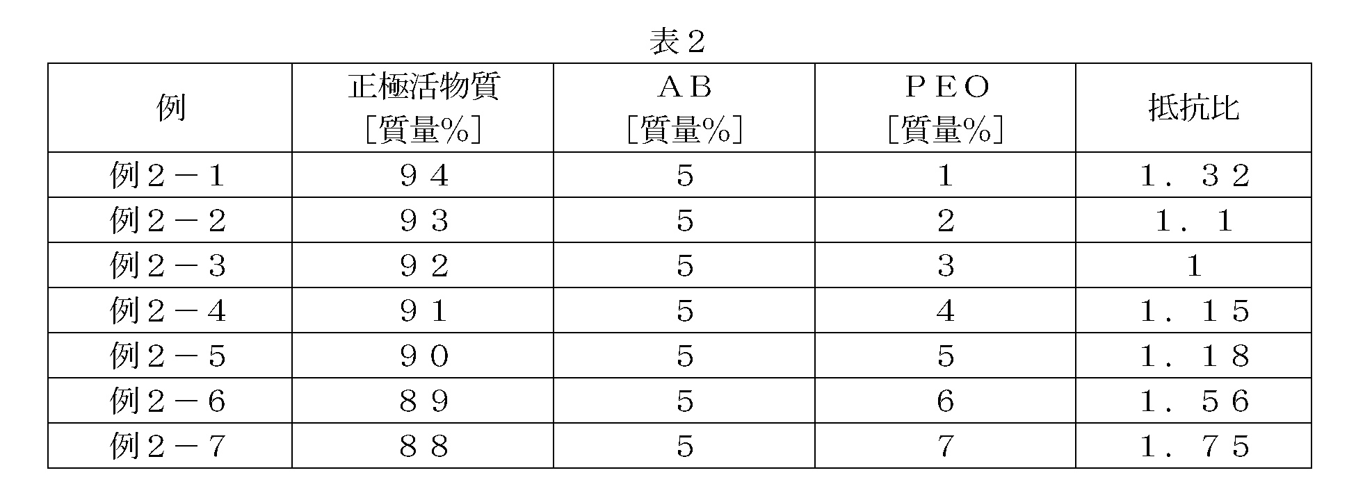 Figure JPOXMLDOC01-appb-T000002