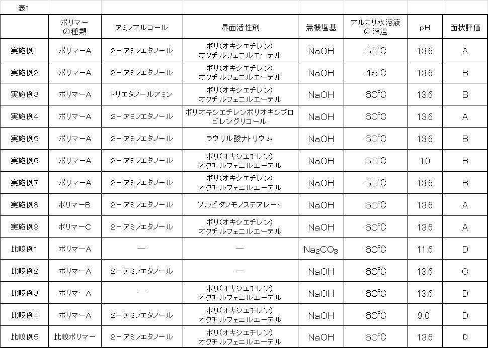 Figure JPOXMLDOC01-appb-T000015