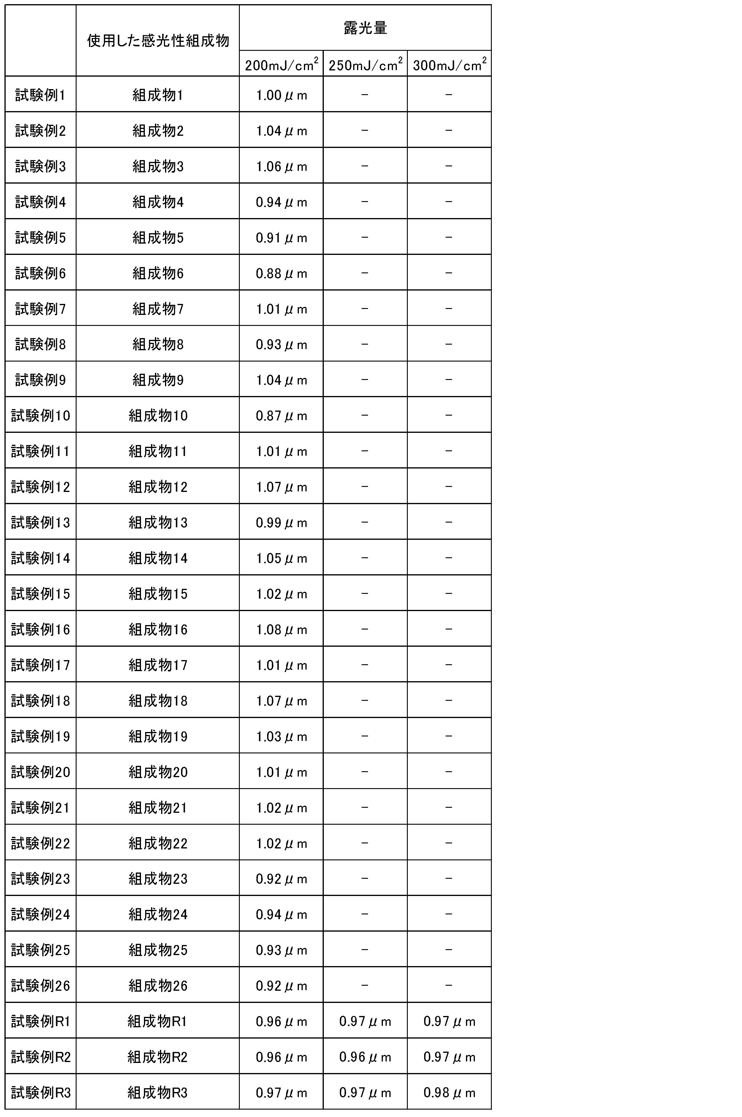 Figure JPOXMLDOC01-appb-T000045