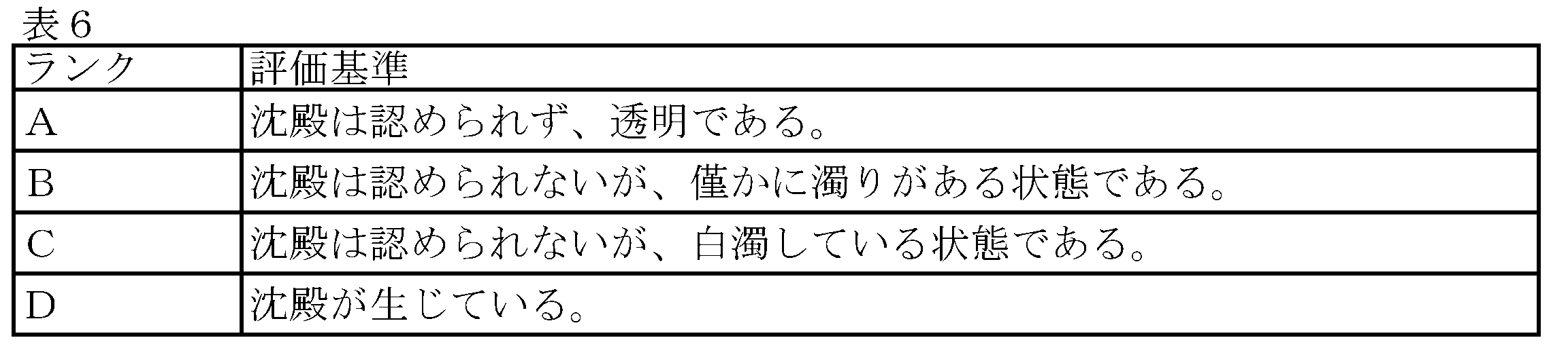 Figure JPOXMLDOC01-appb-T000006