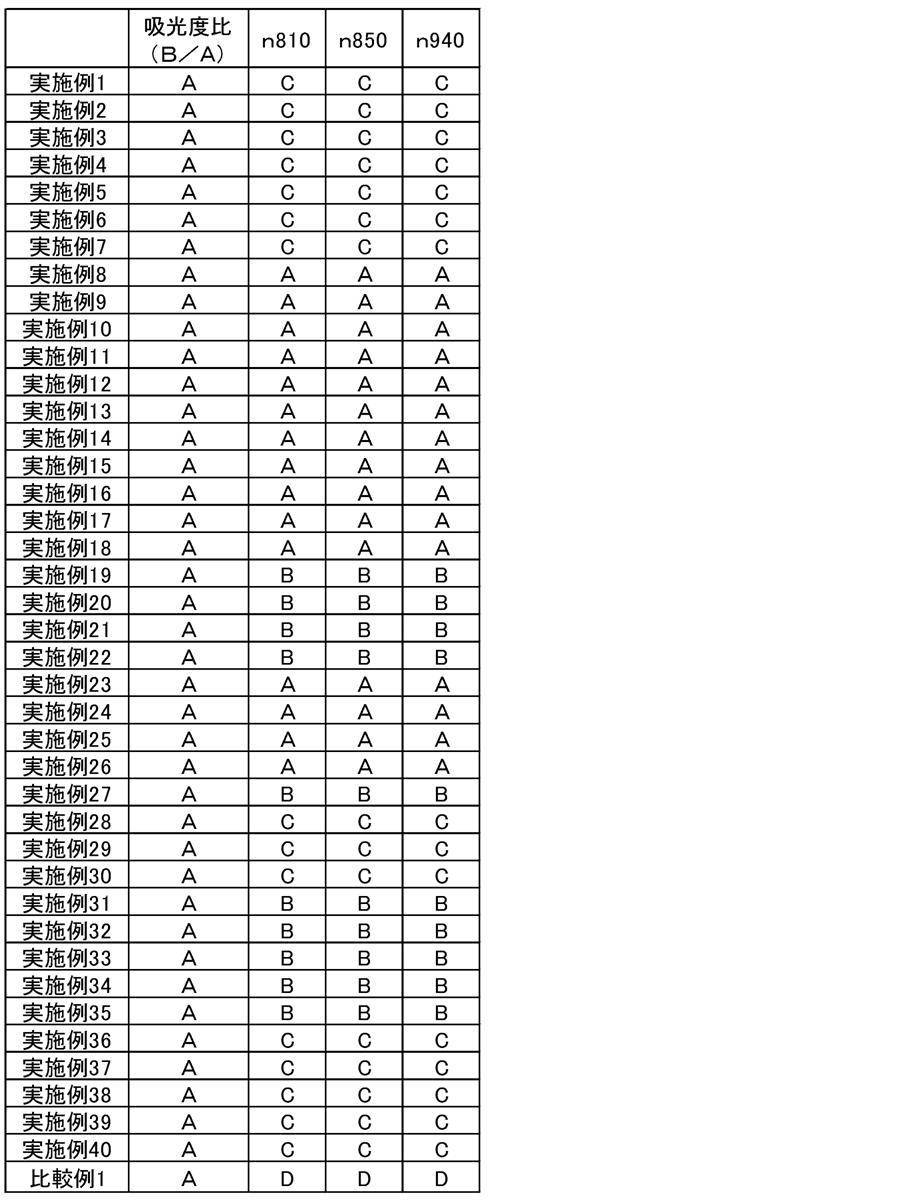 Figure JPOXMLDOC01-appb-T000030