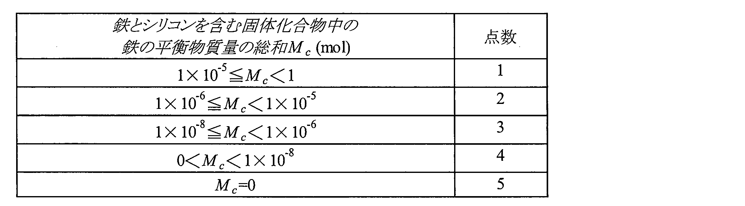 Figure JPOXMLDOC01-appb-T000003
