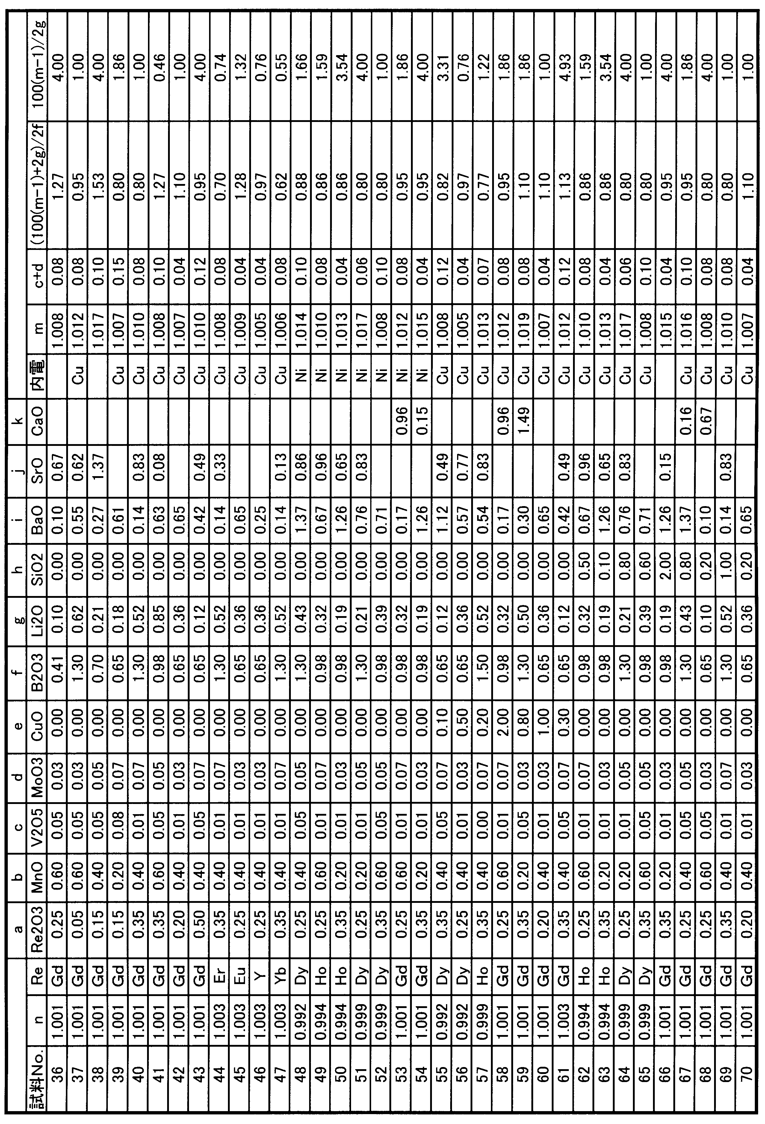 Figure JPOXMLDOC01-appb-T000002