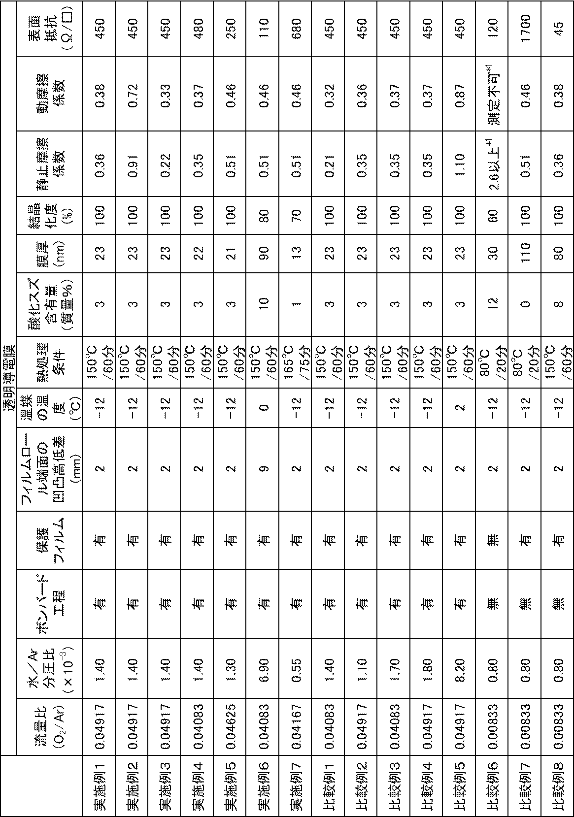 Figure JPOXMLDOC01-appb-T000004