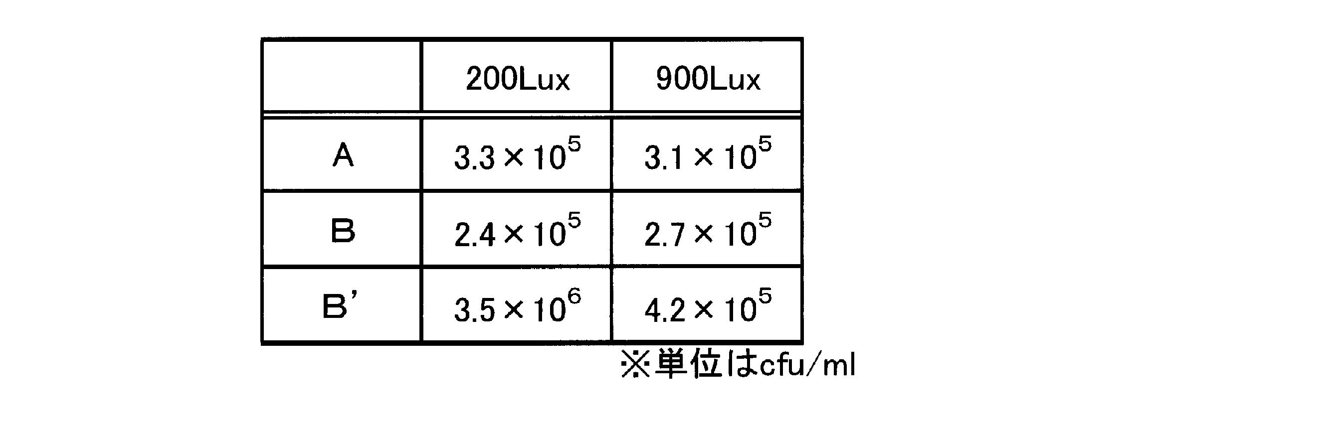 Figure JPOXMLDOC01-appb-T000005