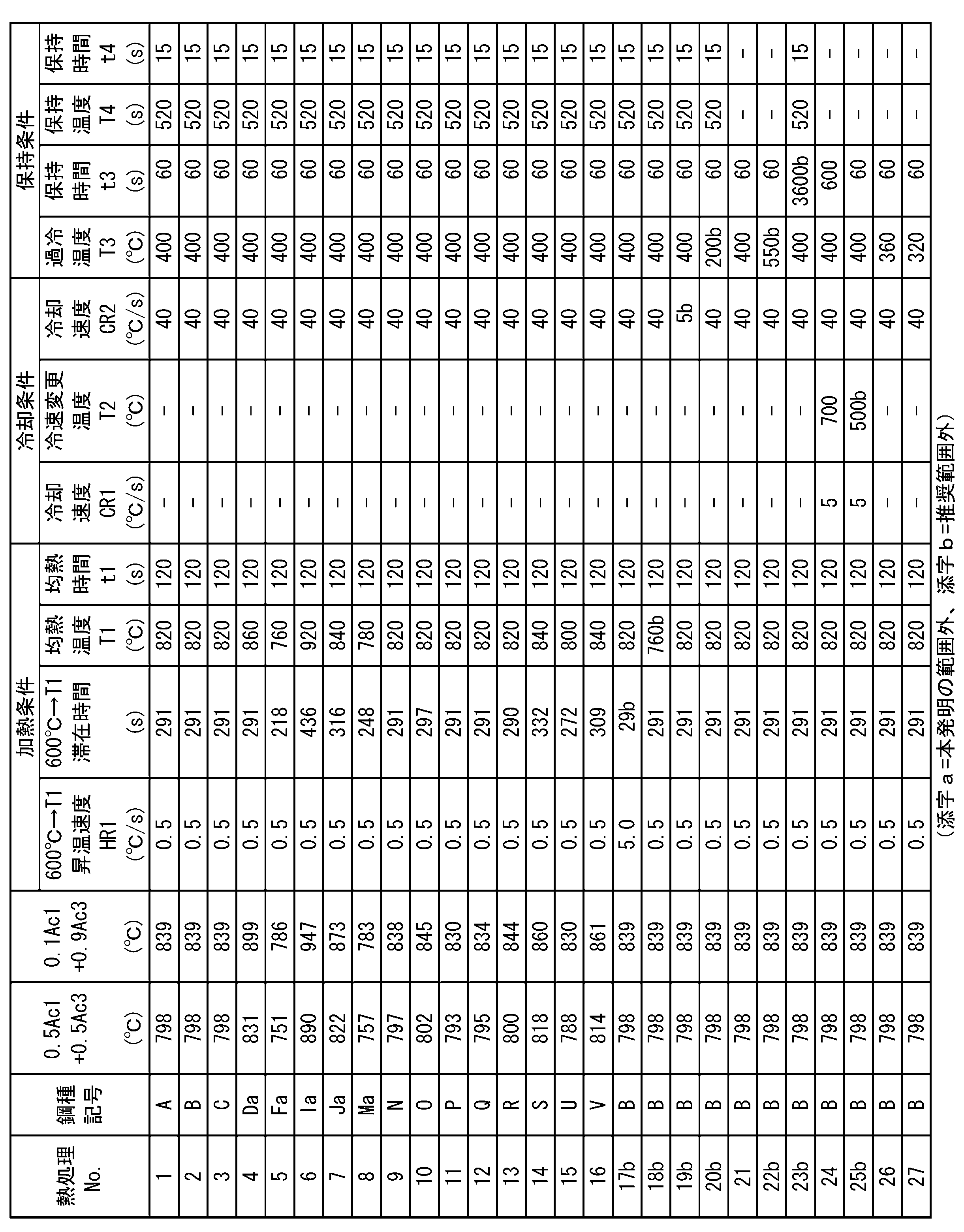 Figure JPOXMLDOC01-appb-T000002