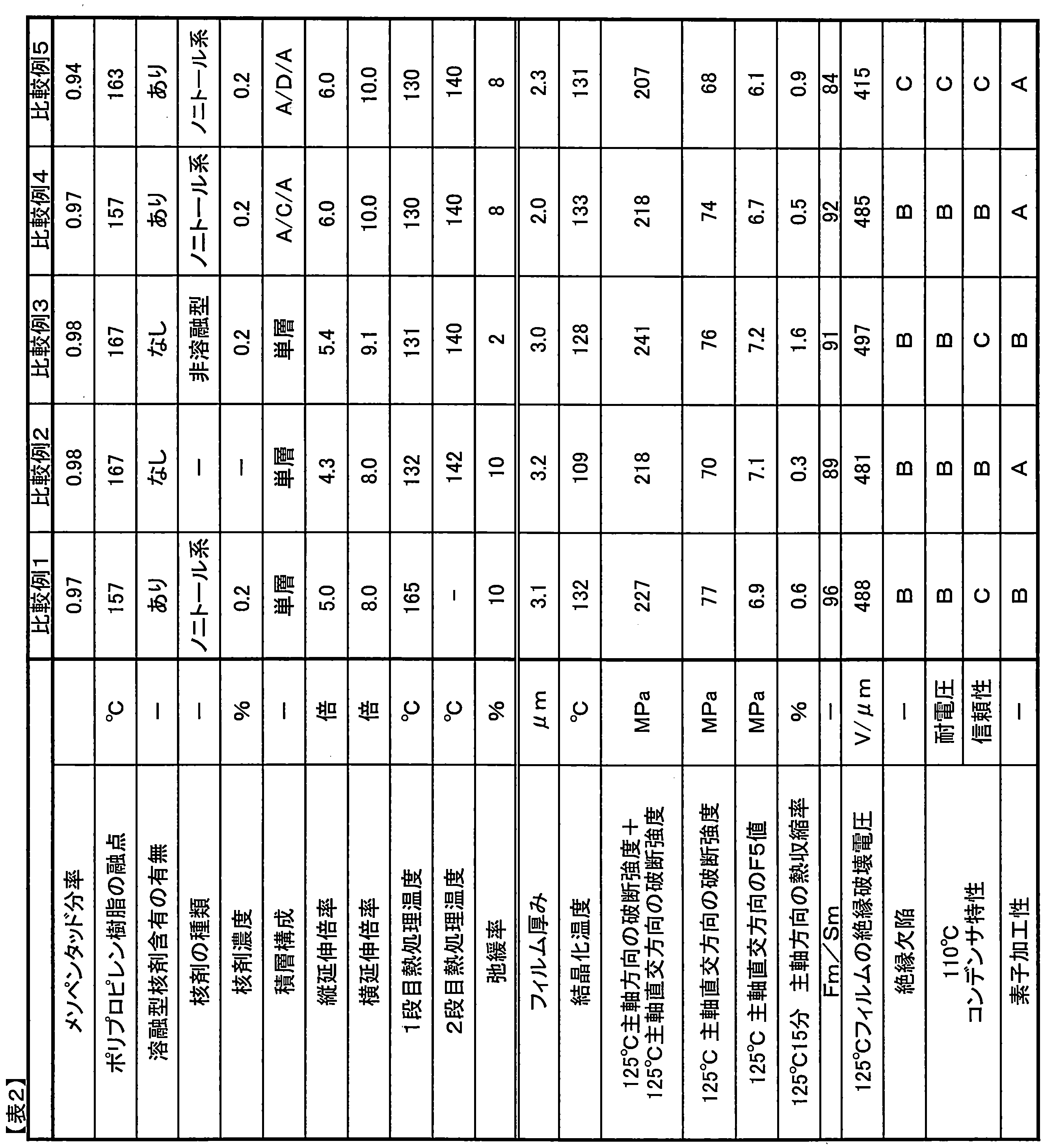 Figure JPOXMLDOC01-appb-T000002