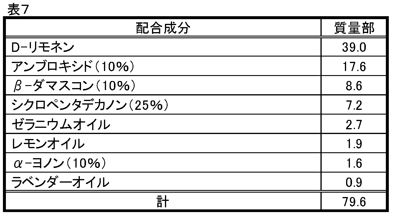 Figure JPOXMLDOC01-appb-T000018