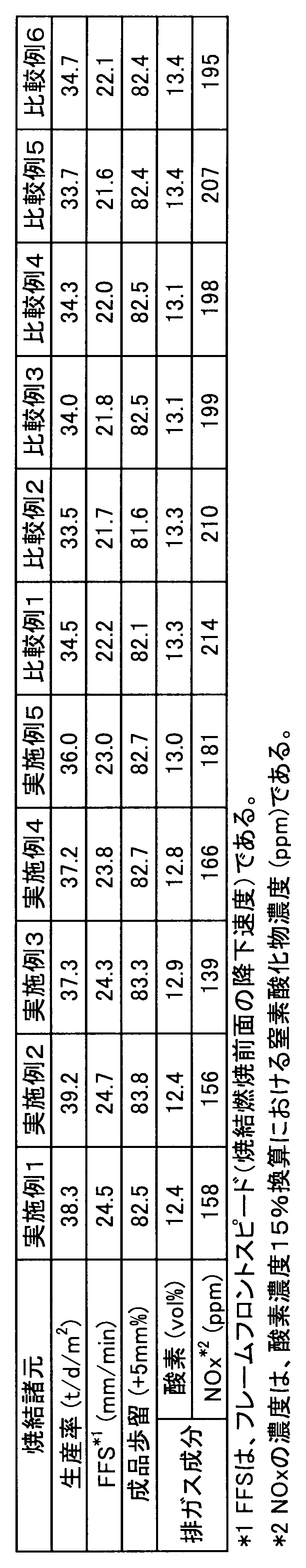 Figure JPOXMLDOC01-appb-T000003