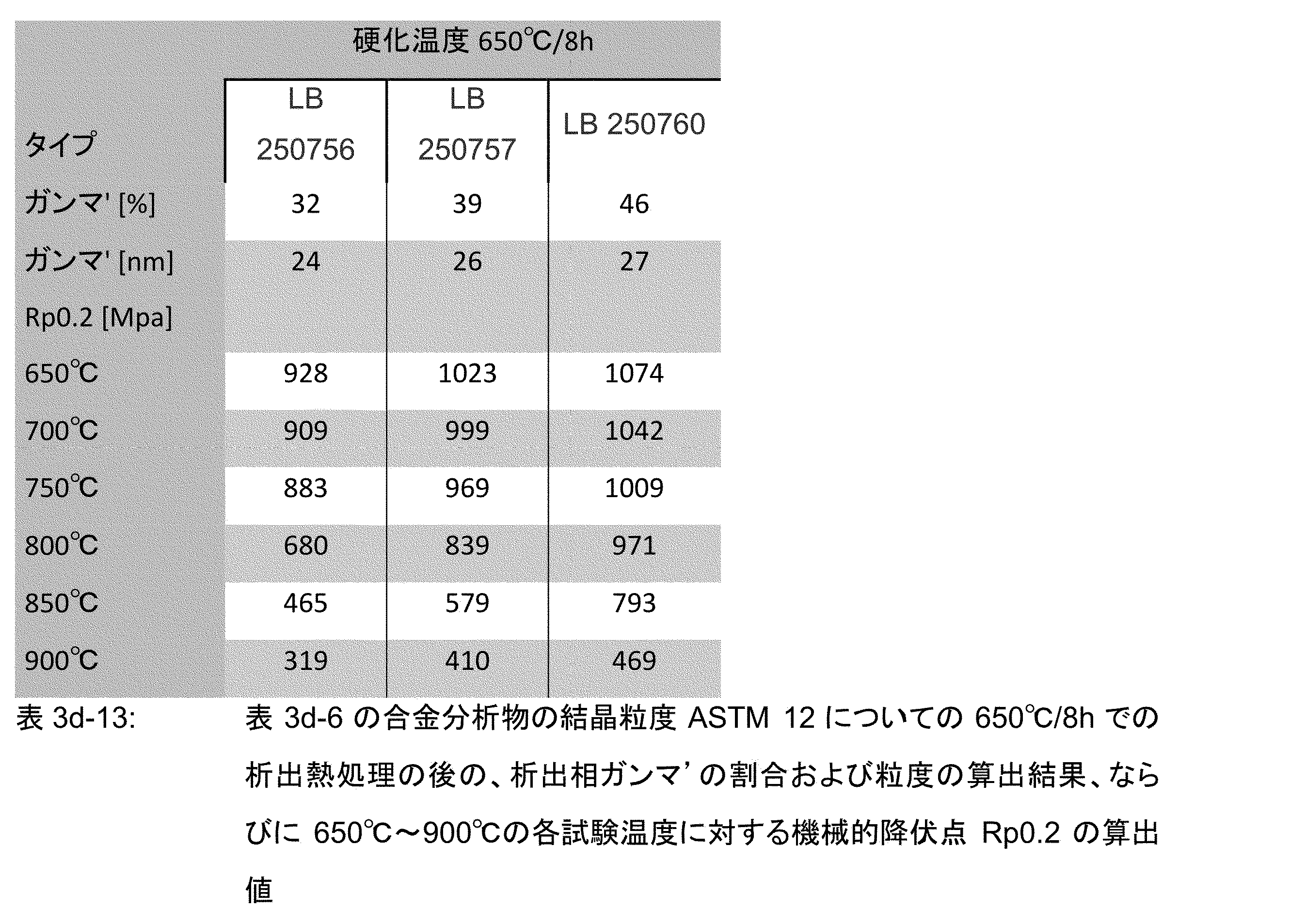 Figure 0007247378000030