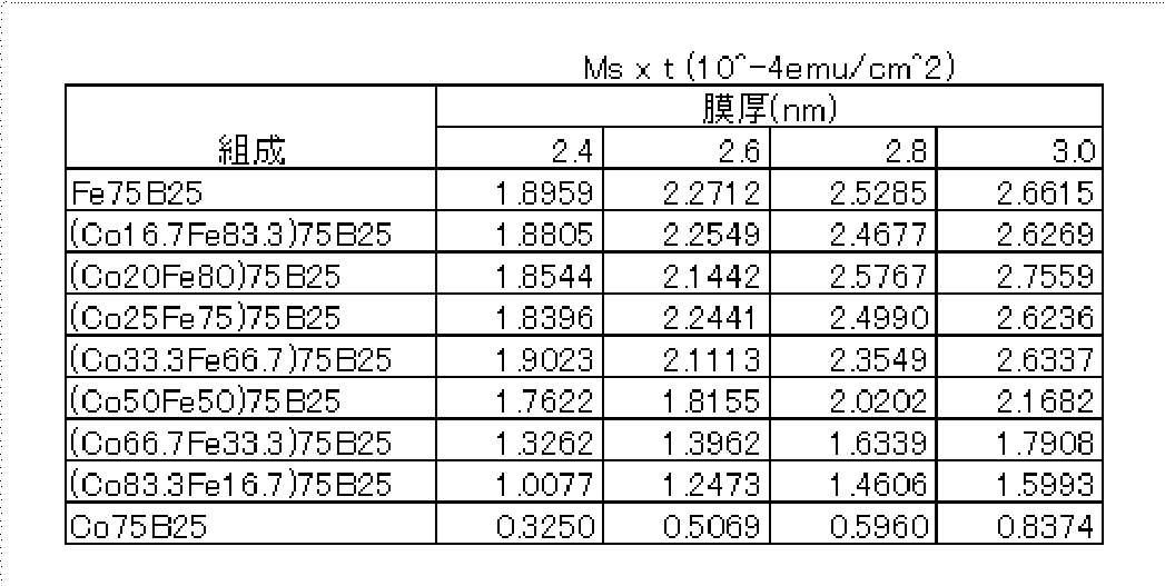 Figure JPOXMLDOC01-appb-T000004