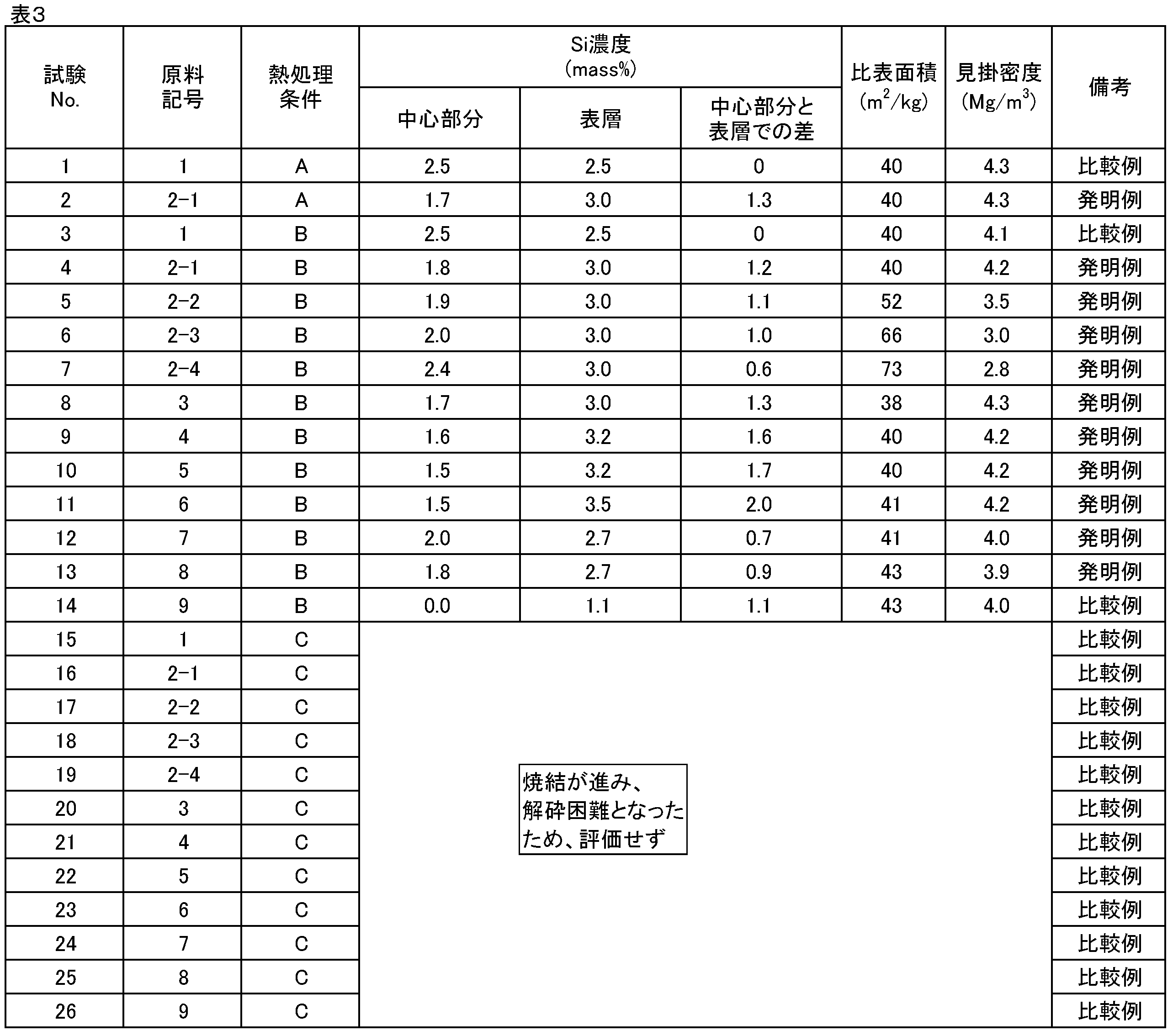 Figure JPOXMLDOC01-appb-T000003