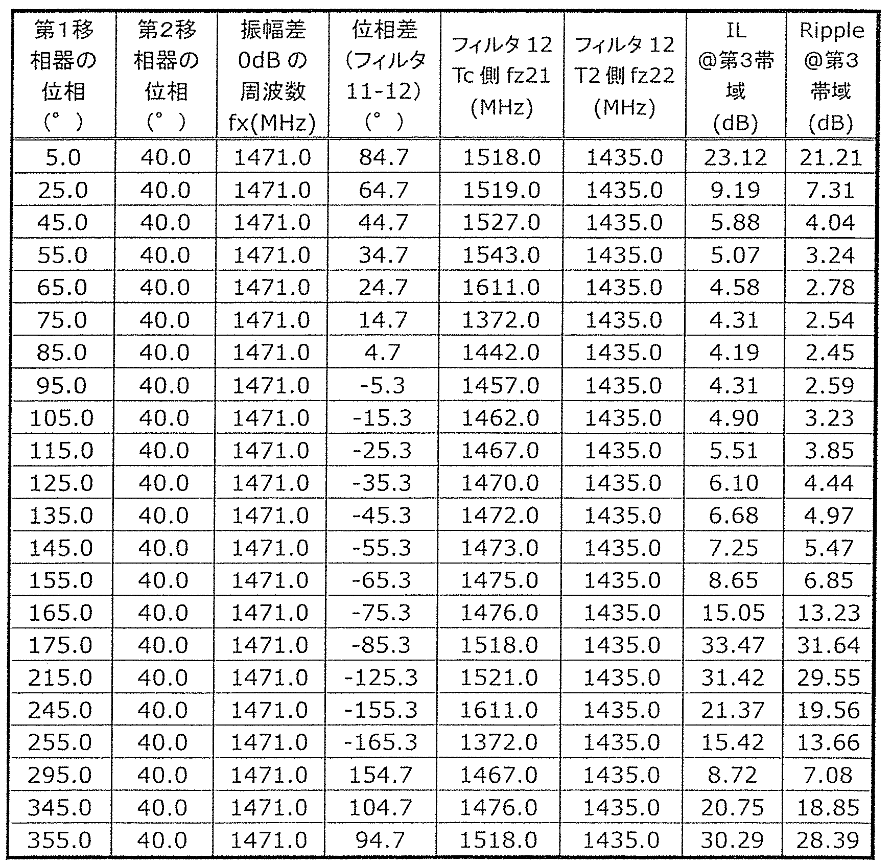 Figure JPOXMLDOC01-appb-T000002