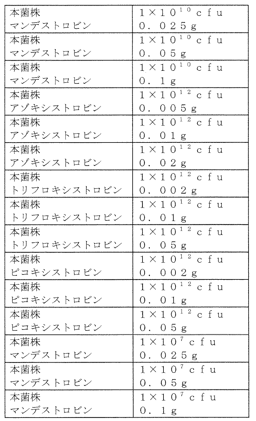Figure JPOXMLDOC01-appb-T000003