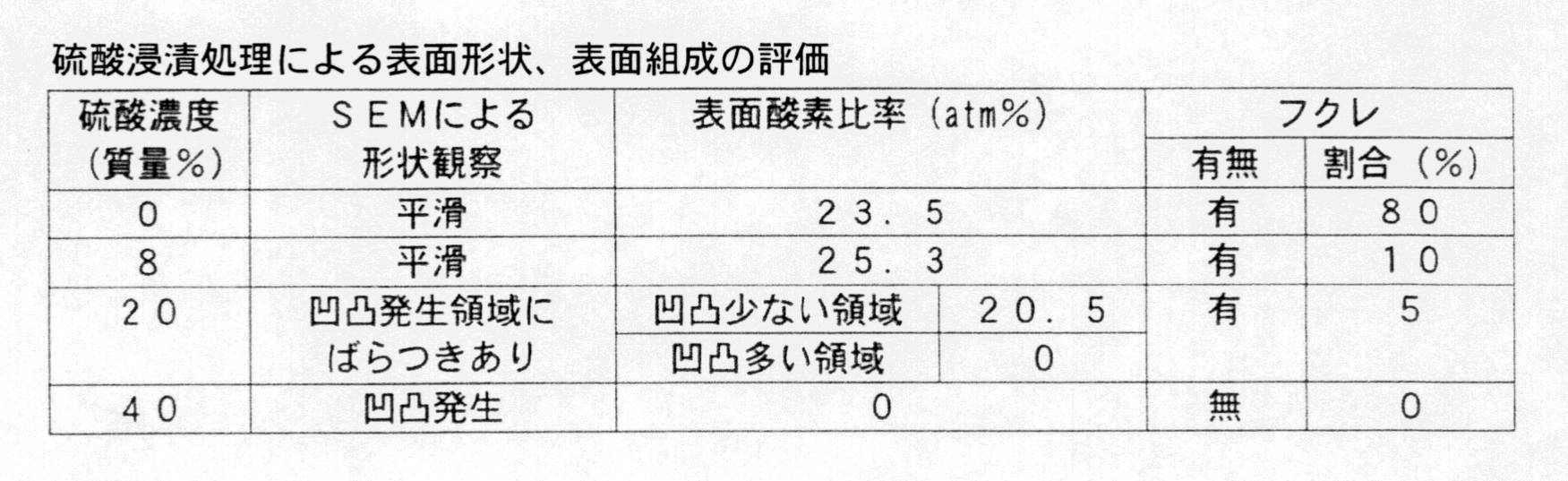 Figure JPOXMLDOC01-appb-T000003