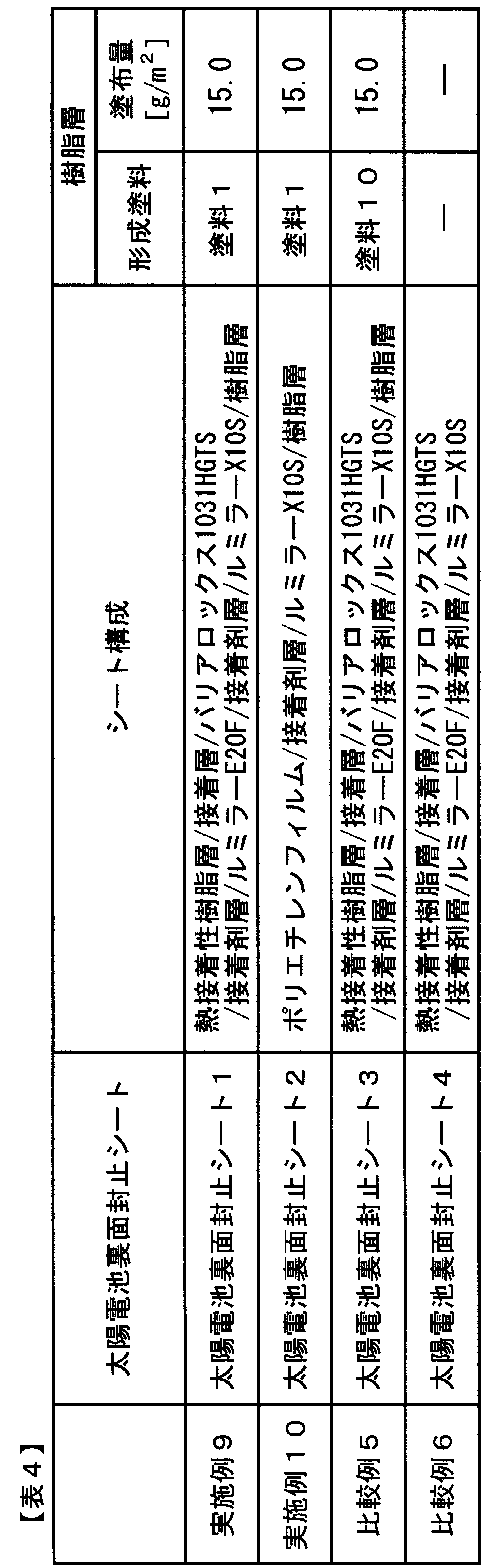 Figure JPOXMLDOC01-appb-T000004
