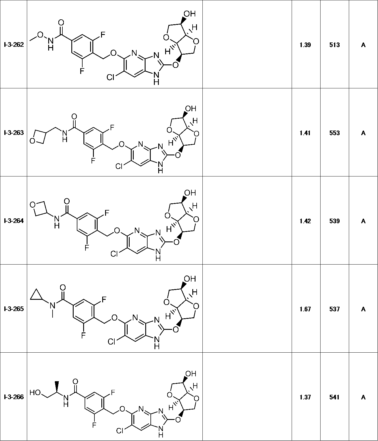Figure JPOXMLDOC01-appb-T000129