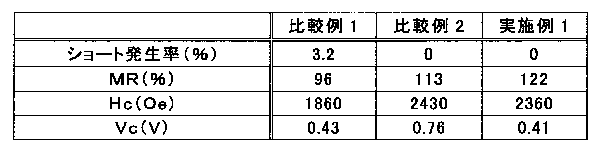 Figure JPOXMLDOC01-appb-T000001