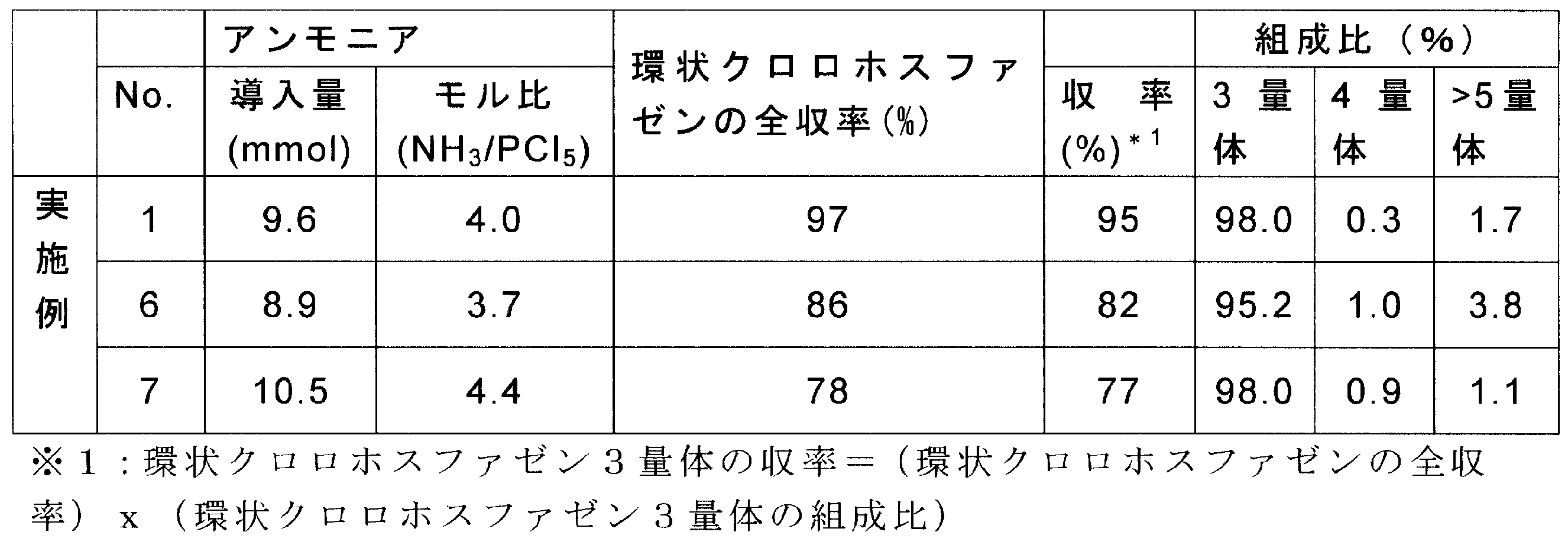 Figure JPOXMLDOC01-appb-T000004